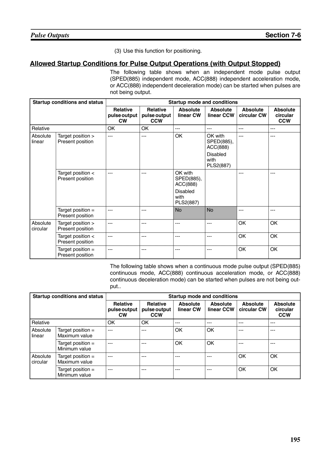 Omron FQM1-MMP21, FQM1-CM001, FQM1-MMA21 operation manual Use this function for positioning, Ccw 