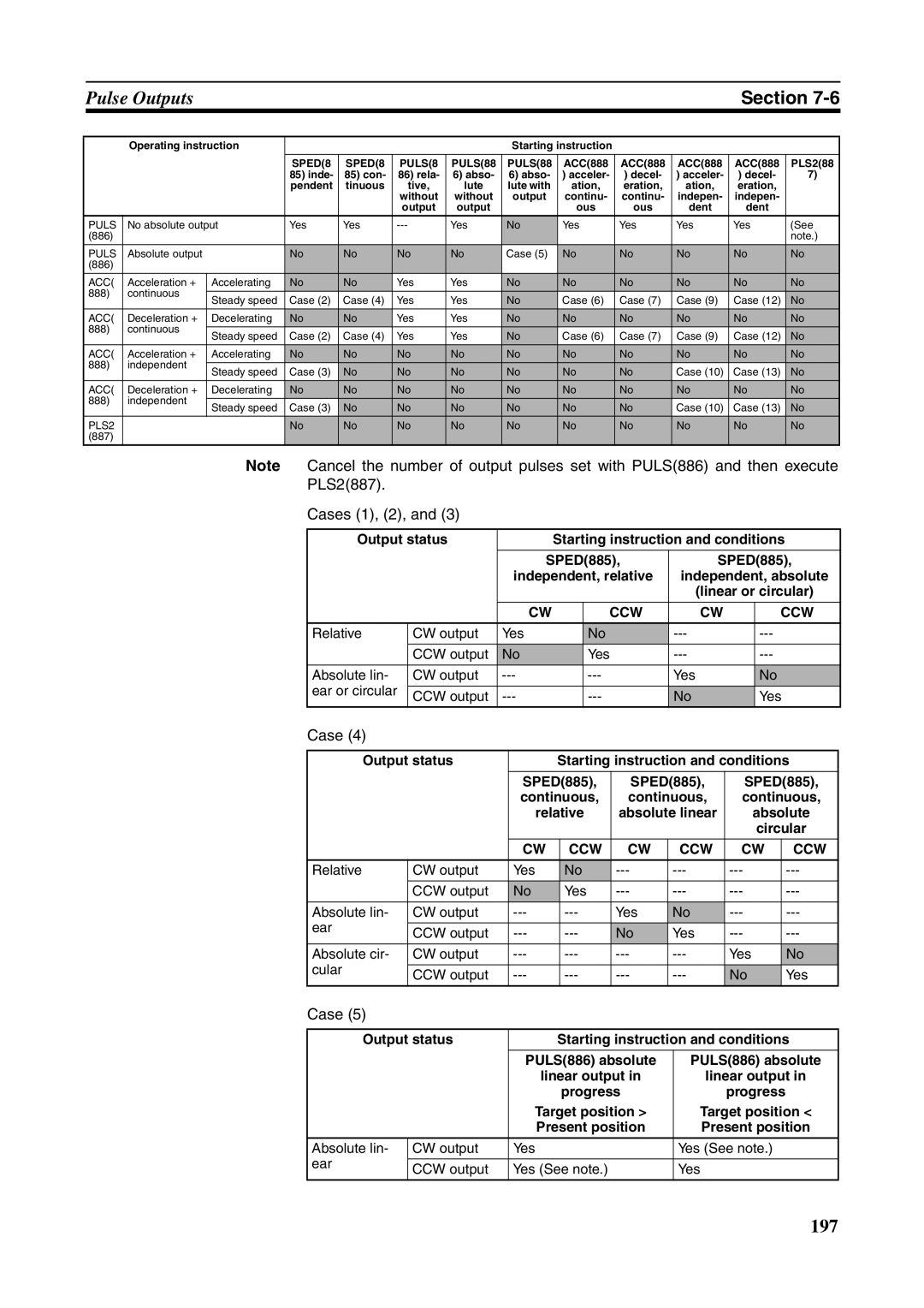 Omron FQM1-MMA21, FQM1-CM001, FQM1-MMP21 operation manual Case, Absolute linear, Target position Present position 