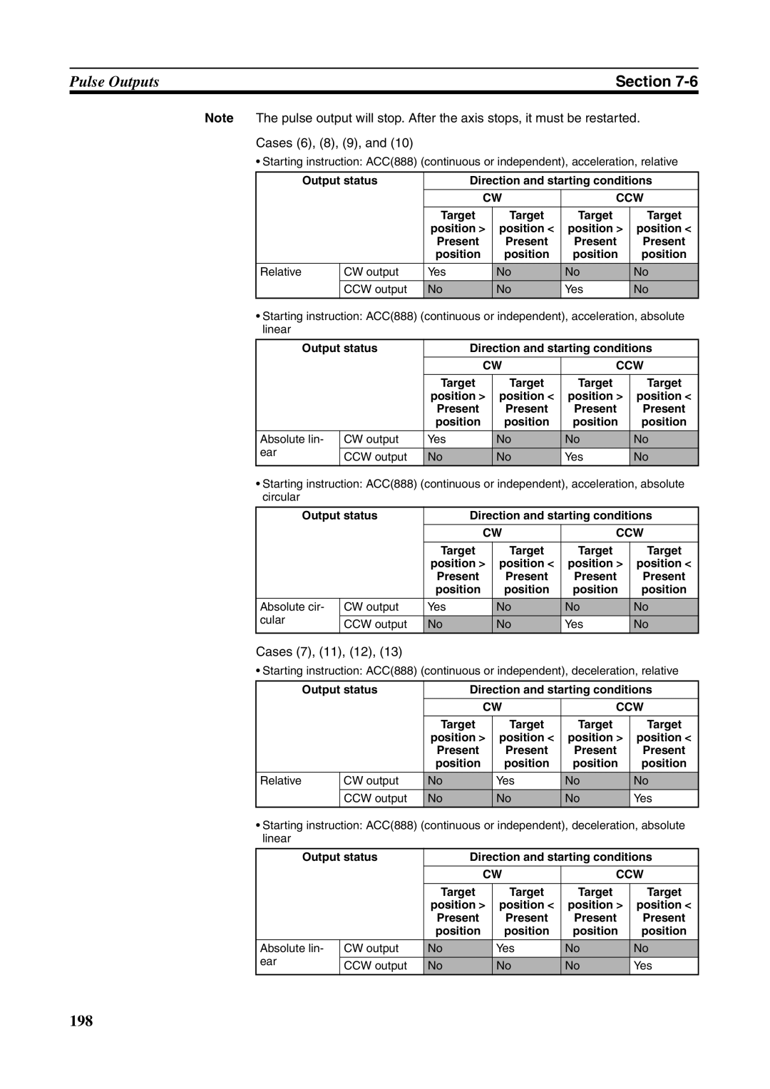 Omron FQM1-MMP21, FQM1-CM001, FQM1-MMA21 operation manual Cases 6, 8, 9, Cases 7, 11, 12 