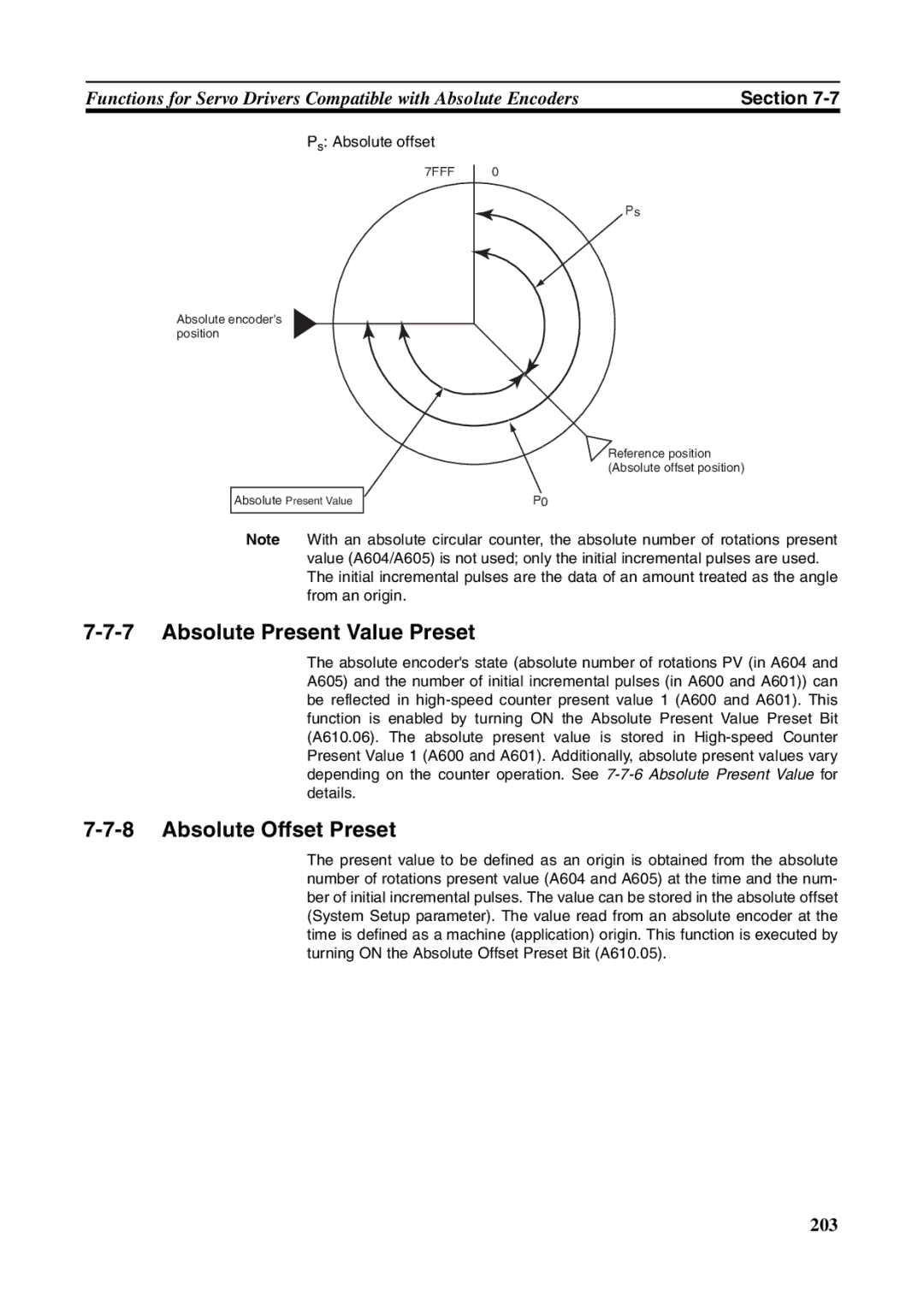 Omron FQM1-MMA21, FQM1-CM001, FQM1-MMP21 operation manual Absolute Present Value Preset, Absolute Offset Preset, 7FFF 