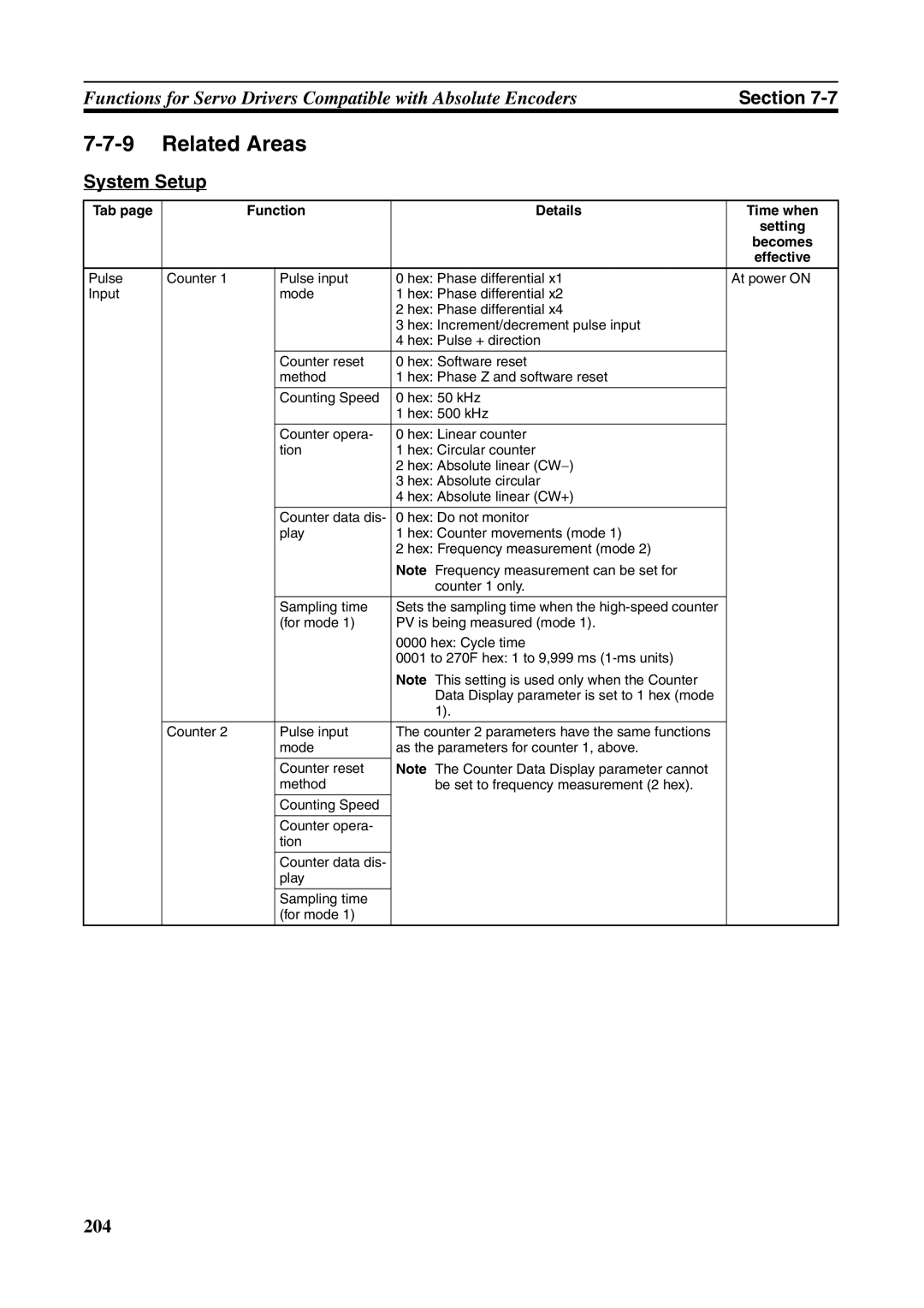 Omron FQM1-MMP21, FQM1-CM001, FQM1-MMA21 operation manual Related Areas, Tab Function Details Time when Setting 