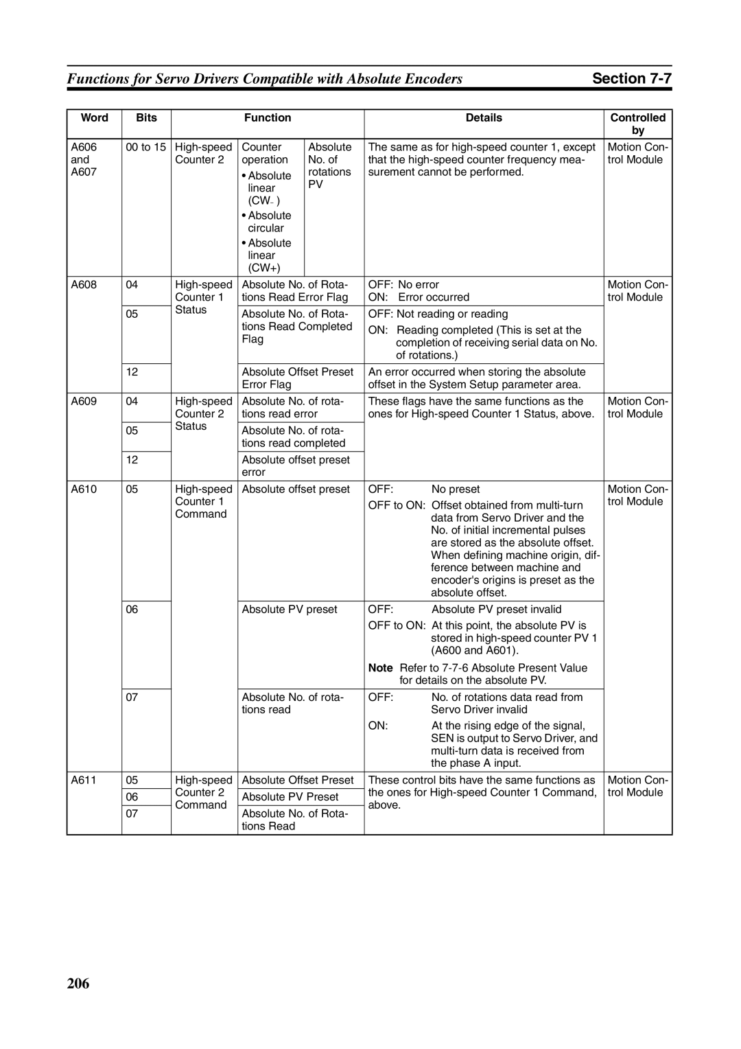 Omron FQM1-MMA21, FQM1-CM001, FQM1-MMP21 operation manual 206 