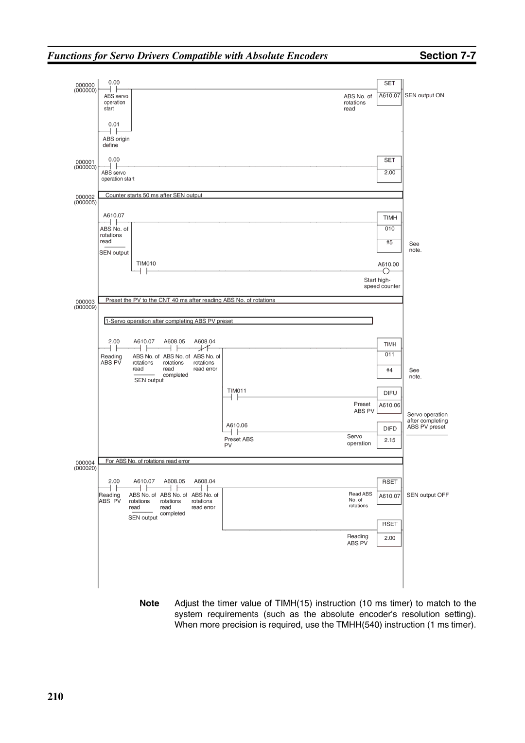 Omron FQM1-MMP21, FQM1-CM001, FQM1-MMA21 operation manual 210 