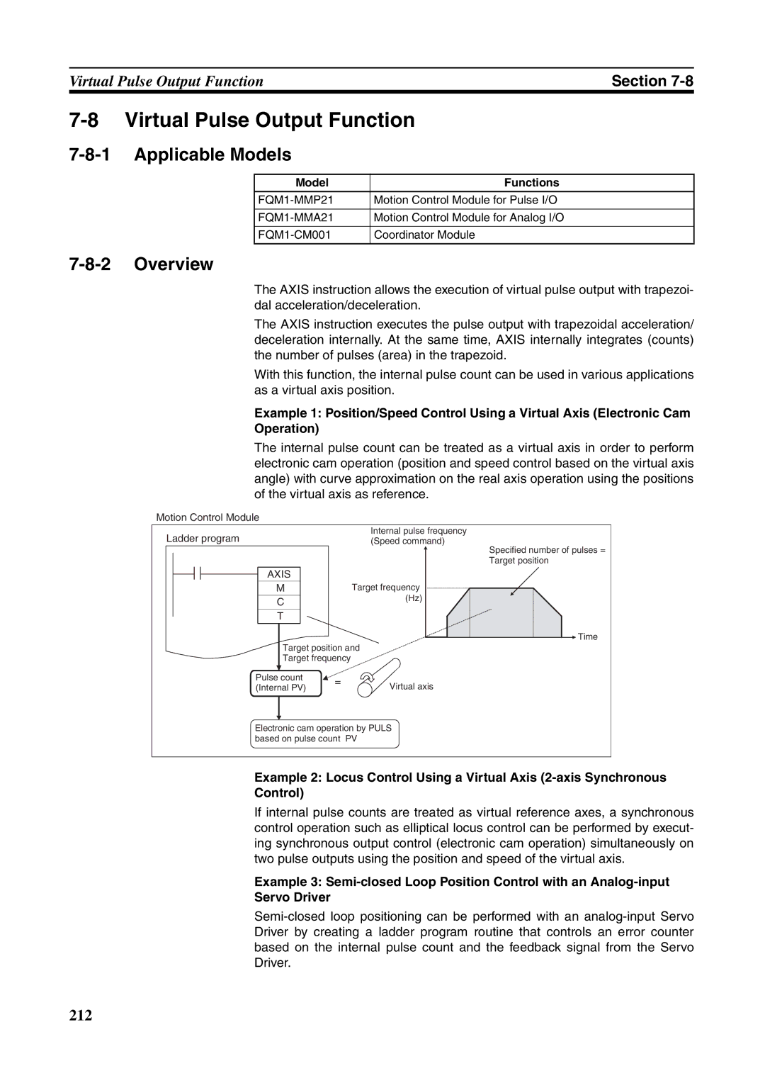 Omron FQM1-MMA21, FQM1-CM001, FQM1-MMP21 operation manual Virtual Pulse Output Function, Axis 