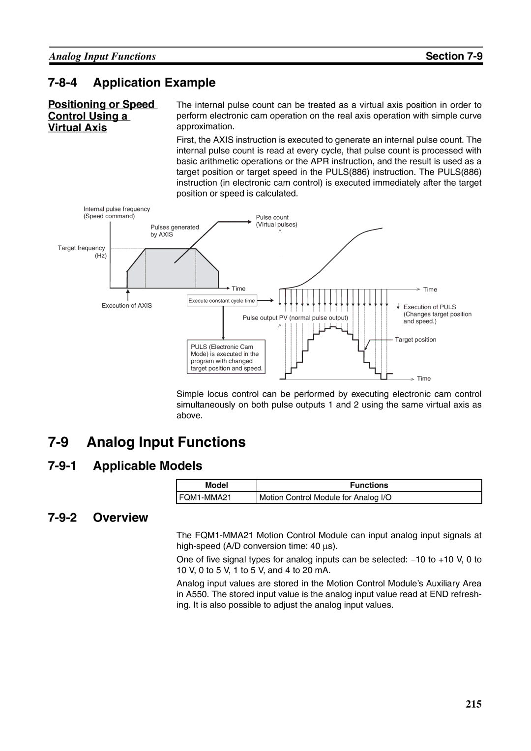 Omron FQM1-MMA21, FQM1-CM001, FQM1-MMP21 Analog Input Functions, Positioning or Speed Control Using a Virtual Axis 