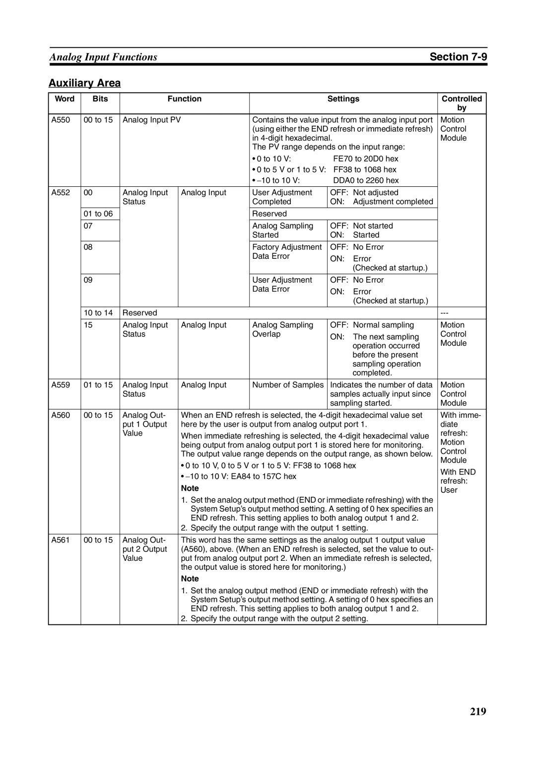 Omron FQM1-MMP21, FQM1-CM001, FQM1-MMA21 operation manual Section, Word Bits Function Settings Controlled 