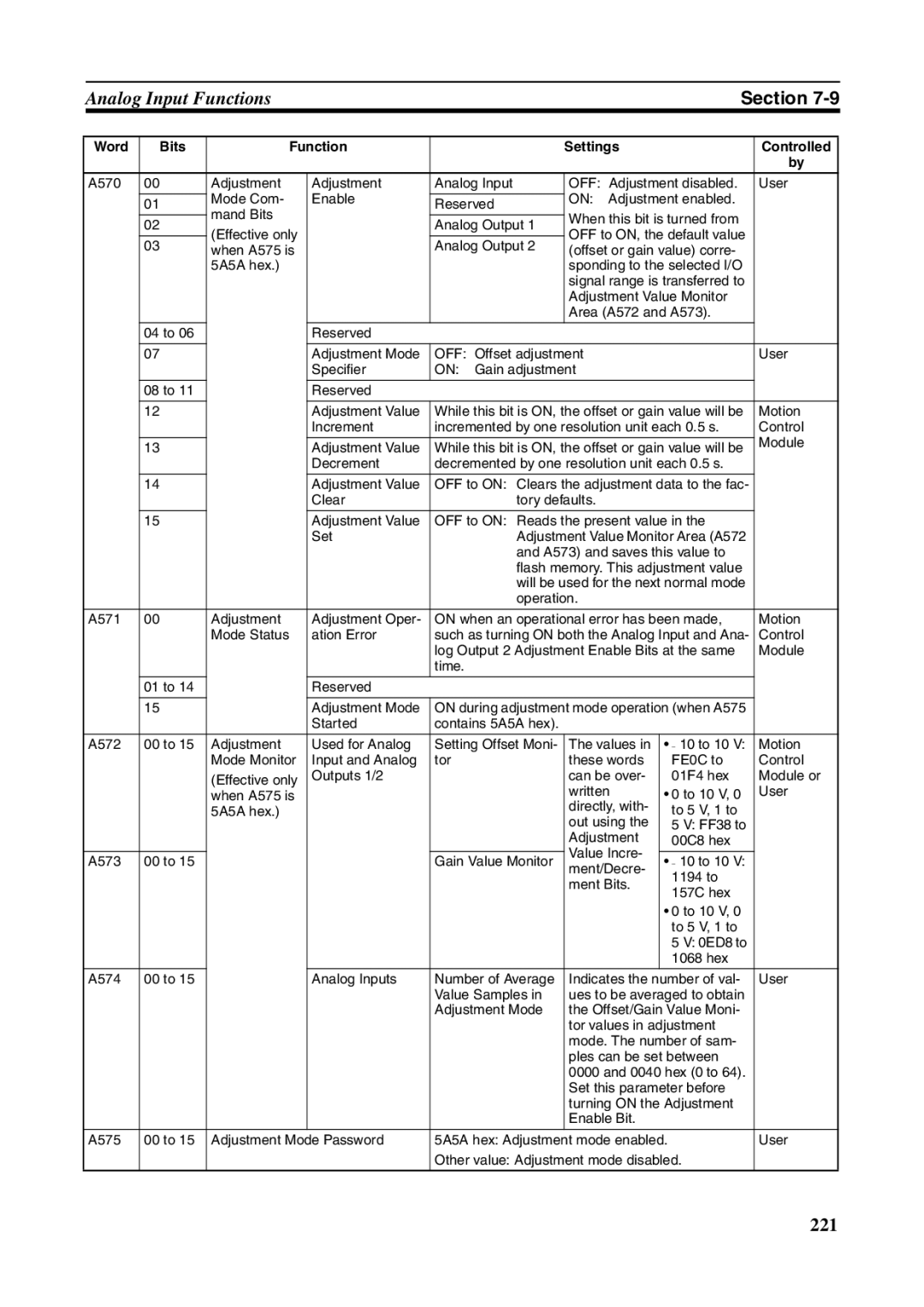 Omron FQM1-MMA21, FQM1-CM001, FQM1-MMP21 operation manual 221 