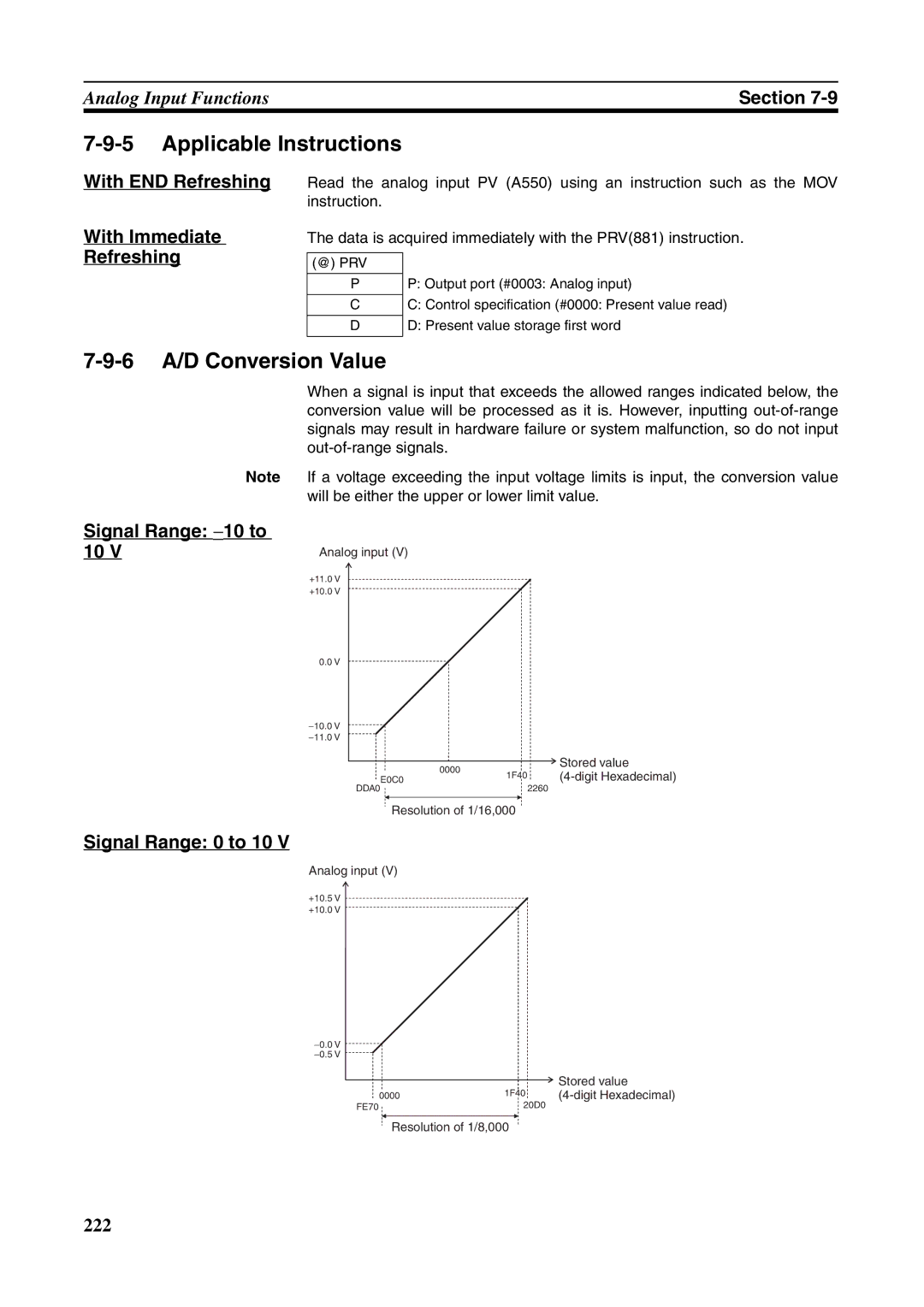 Omron FQM1-MMP21 6 A/D Conversion Value, With END Refreshing With Immediate, Signal Range −10 to 10 Signal Range 0 to 10 