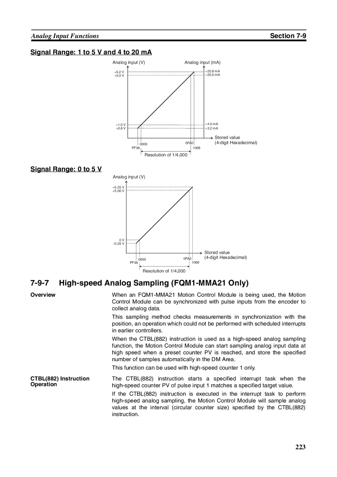 Omron FQM1-CM001 High-speed Analog Sampling FQM1-MMA21 Only, Signal Range 1 to 5 V and 4 to 20 mA, Signal Range 0 to 5 