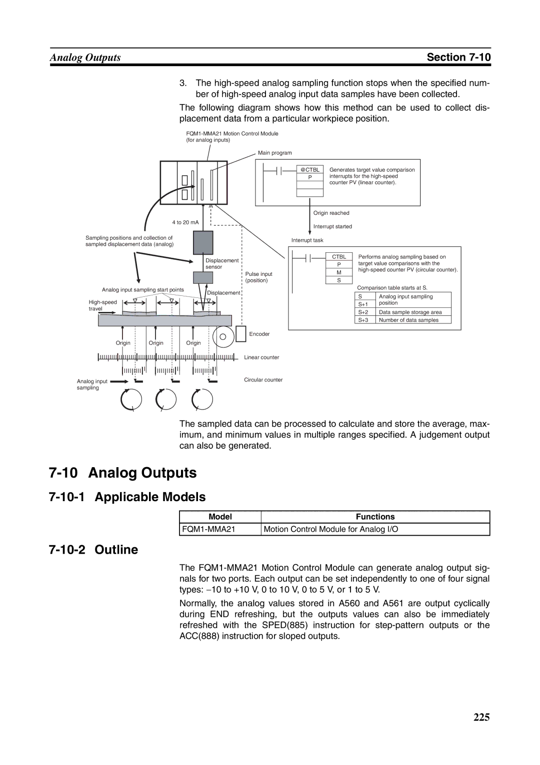 Omron FQM1-MMP21, FQM1-CM001, FQM1-MMA21 operation manual Analog Outputs, @Ctbl 