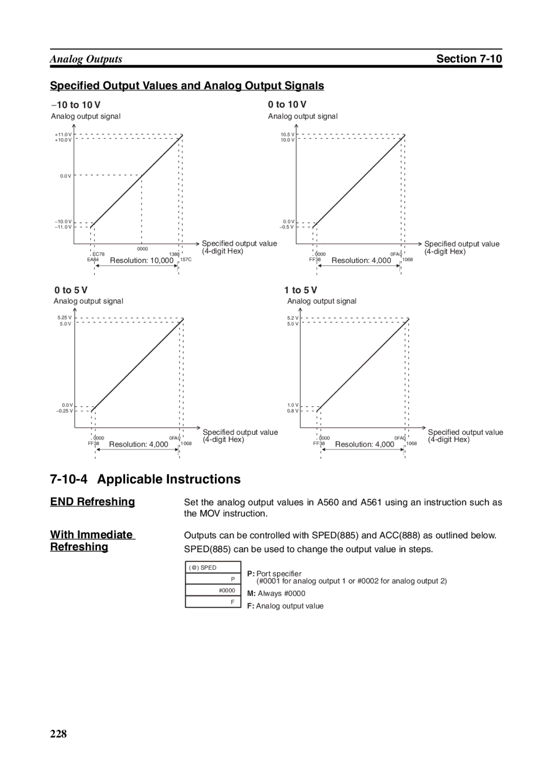 Omron FQM1-MMP21 Specified Output Values and Analog Output Signals, END Refreshing With Immediate Refreshing, To 10, To 5 