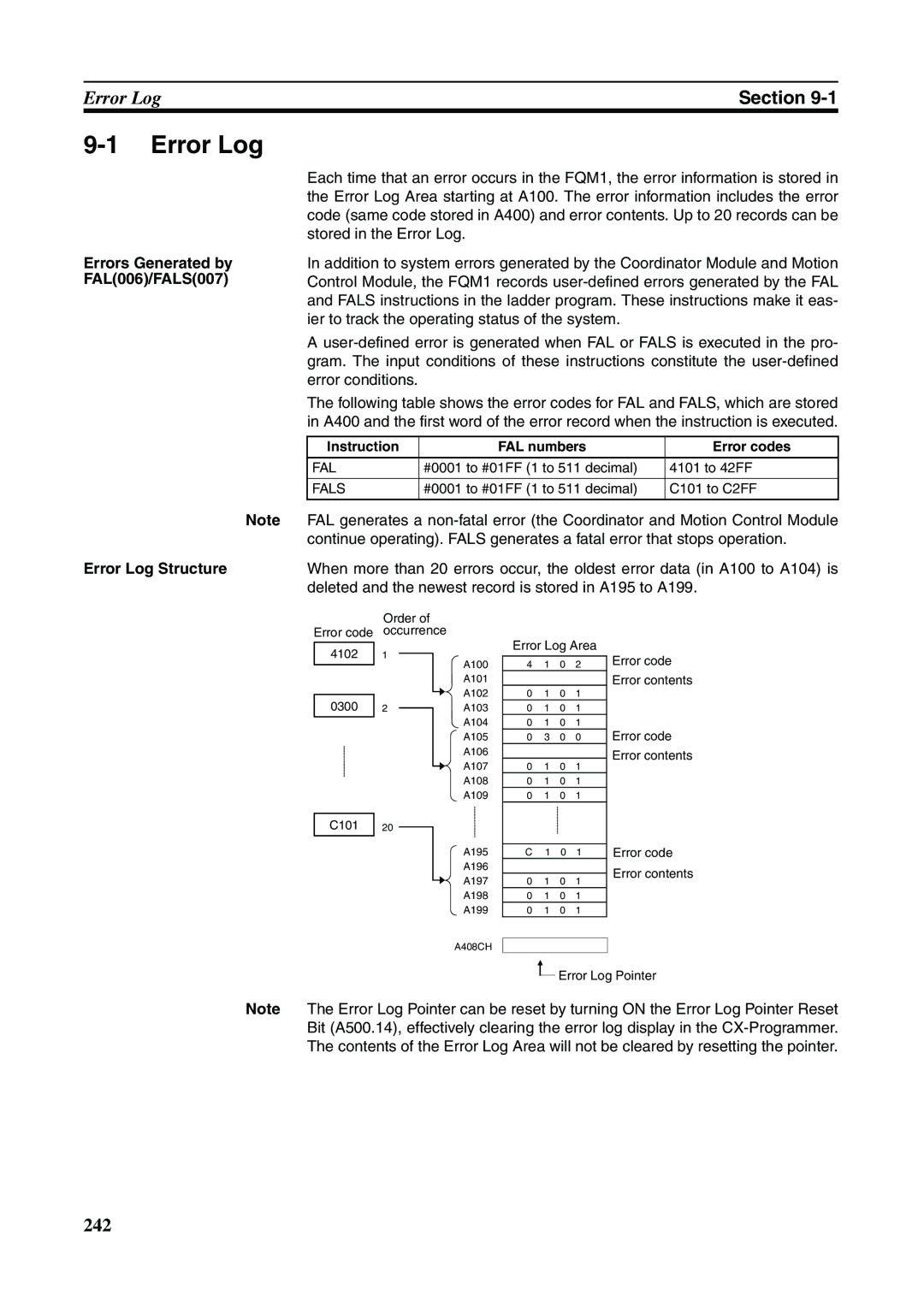 Omron FQM1-MMA21 Errors Generated by FAL006/FALS007, Error Log Structure, Instruction FAL numbers Error codes 