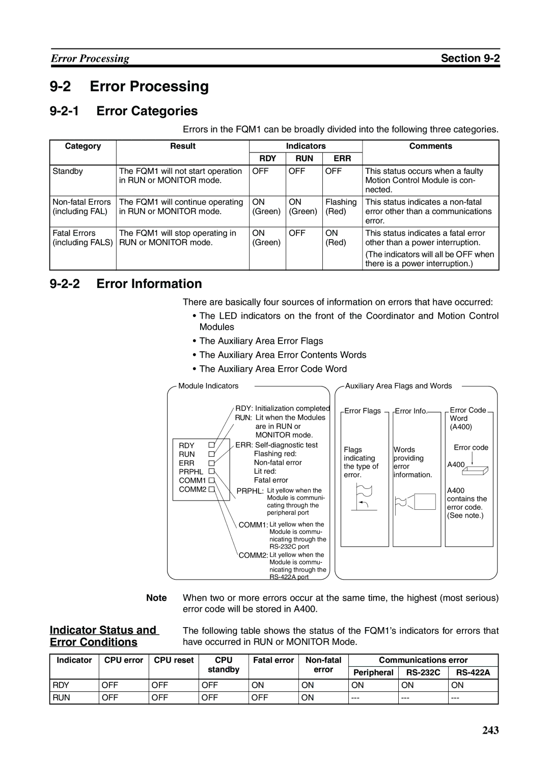 Omron FQM1-MMP21, FQM1-CM001 Error Processing, Error Categories, Error Information, Indicator Status and Error Conditions 