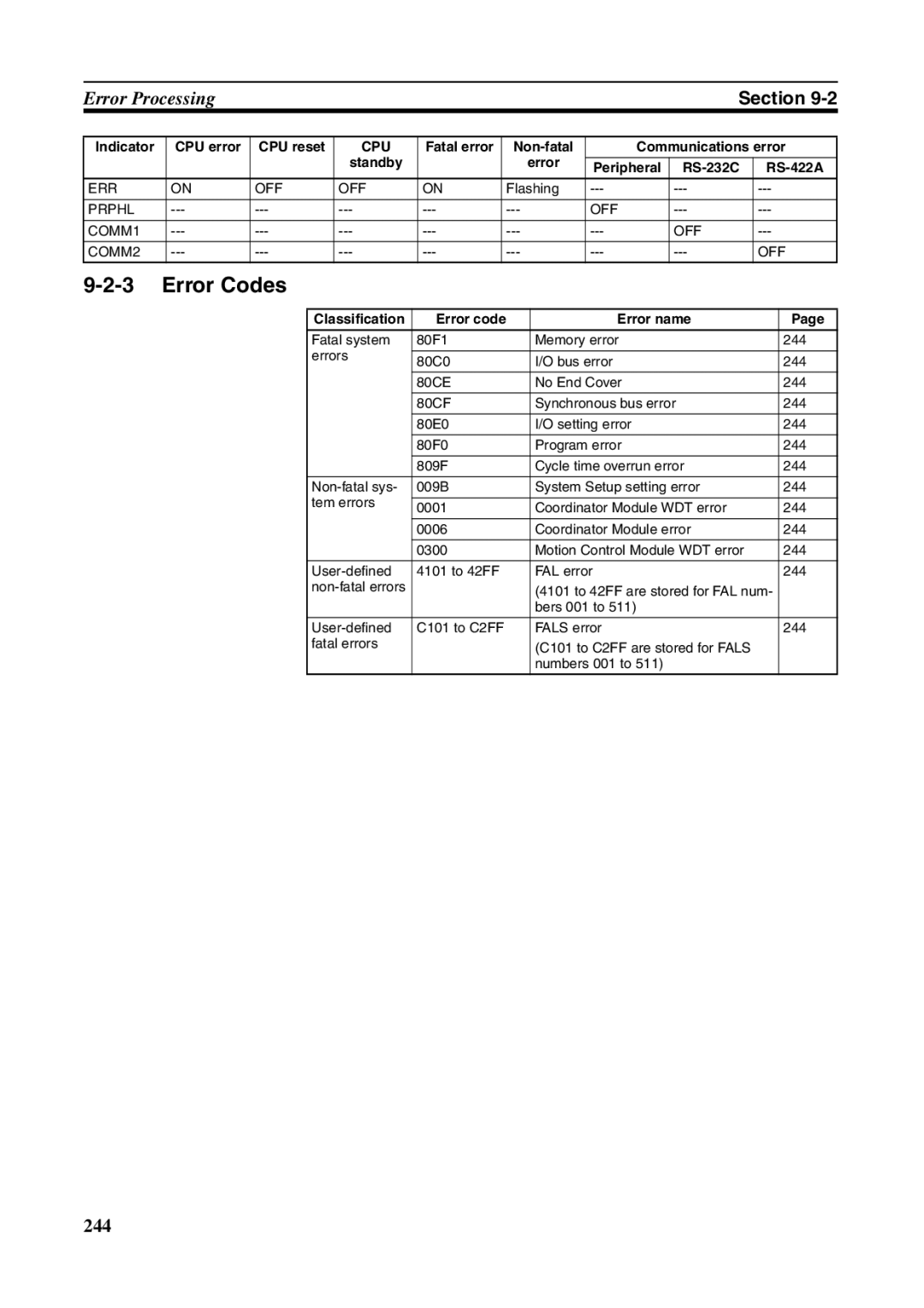 Omron FQM1-CM001, FQM1-MMA21, FQM1-MMP21 Error Codes, Err Off, Prphl OFF COMM1 COMM2, Classification Error code Error name 