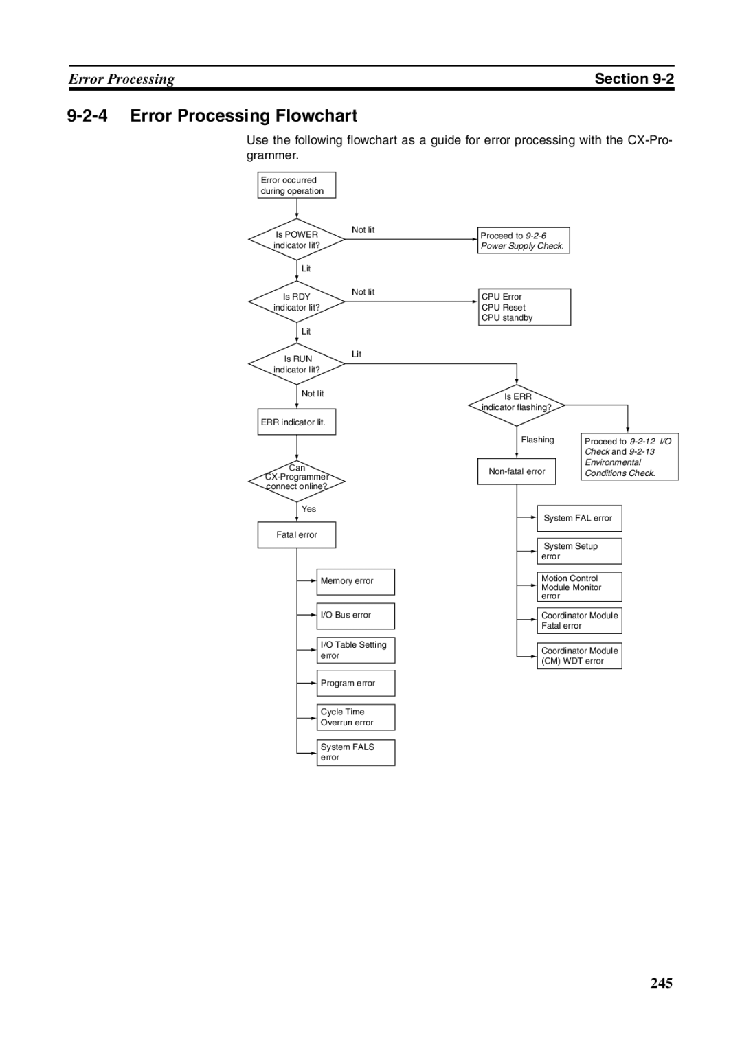 Omron FQM1-MMA21, FQM1-CM001, FQM1-MMP21 operation manual Error Processing Flowchart 