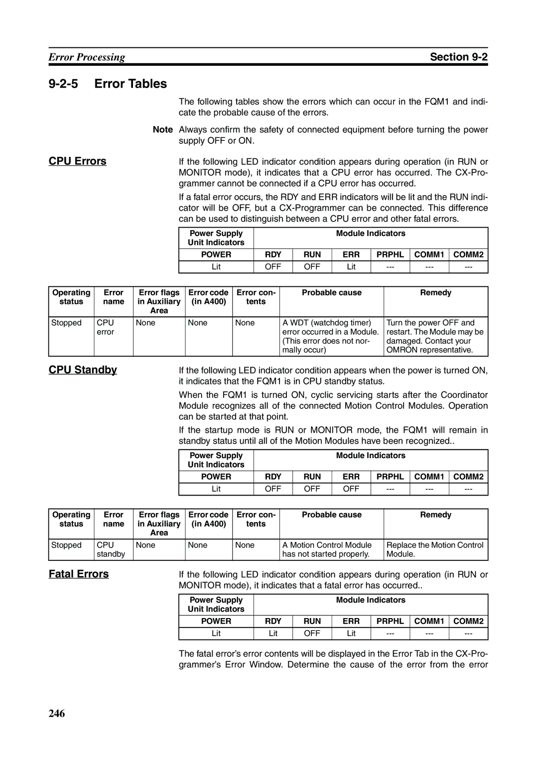 Omron FQM1-MMP21, FQM1-CM001, FQM1-MMA21 operation manual Error Tables, CPU Errors, CPU Standby, Fatal Errors 