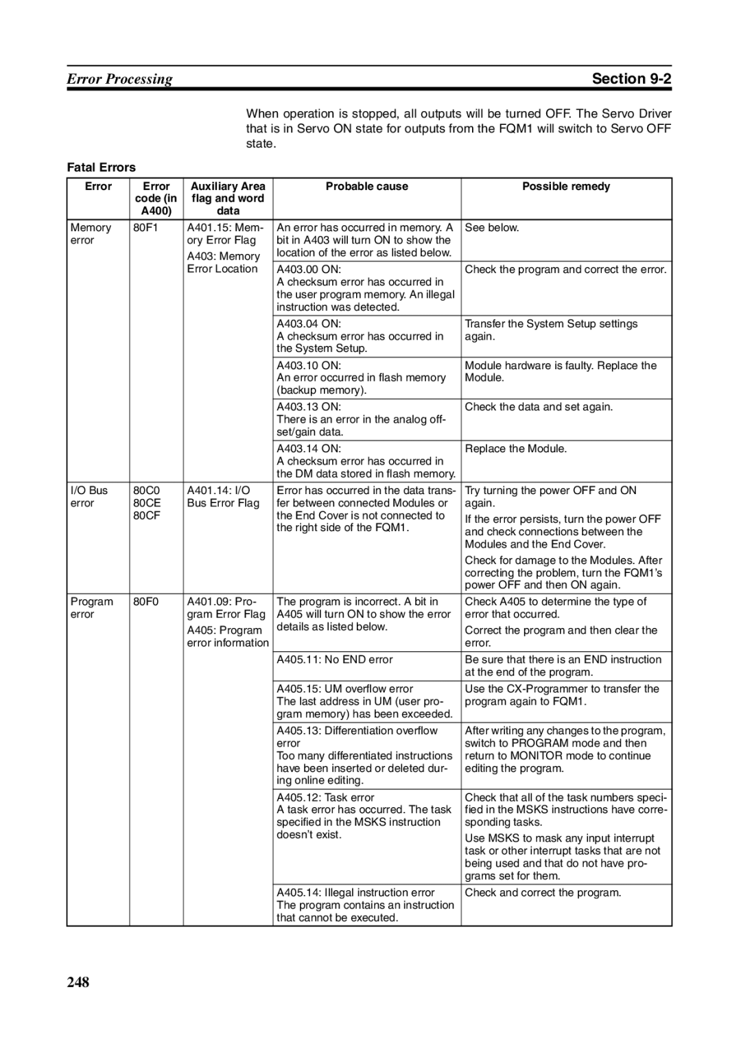 Omron FQM1-MMA21, FQM1-CM001, FQM1-MMP21 operation manual Fatal Errors 