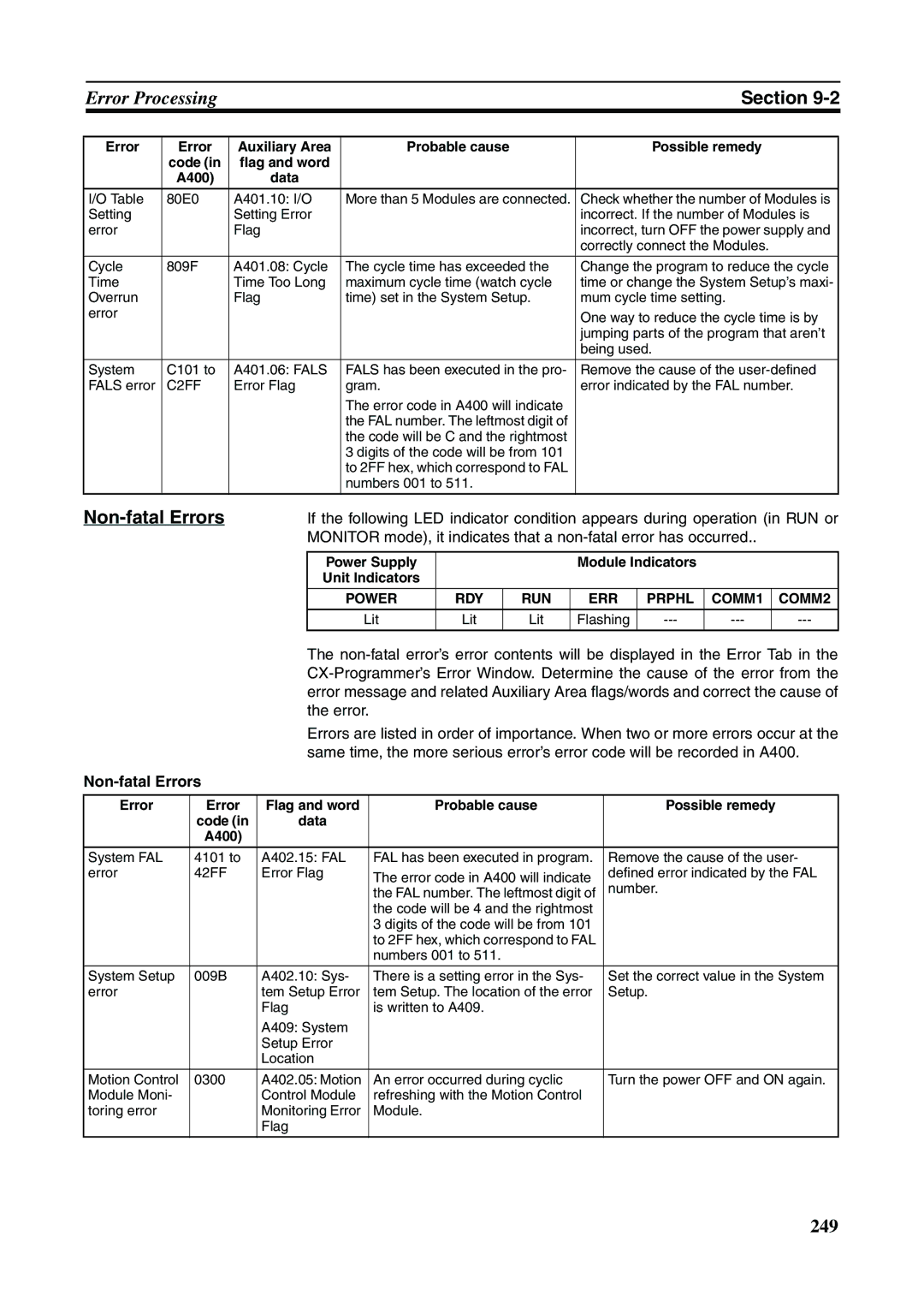 Omron FQM1-MMP21, FQM1-CM001, FQM1-MMA21 operation manual Non-fatal Errors, C2FF, Lit Flashing 