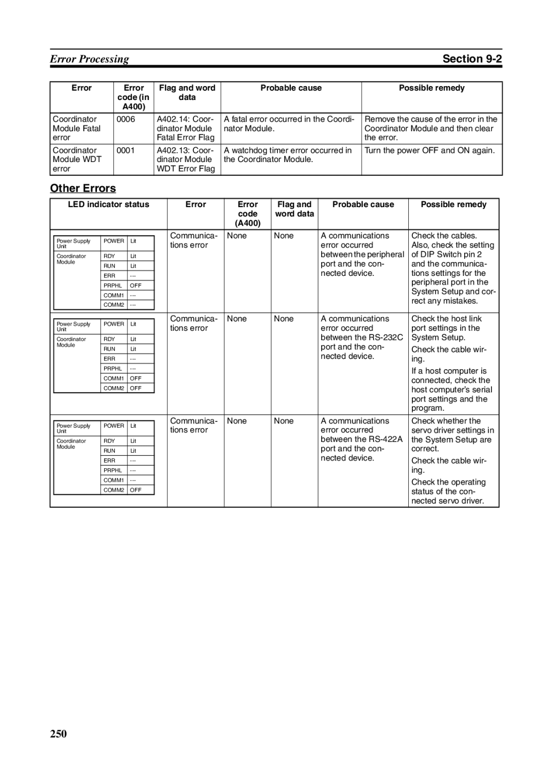 Omron FQM1-CM001, FQM1-MMA21, FQM1-MMP21 operation manual Other Errors 