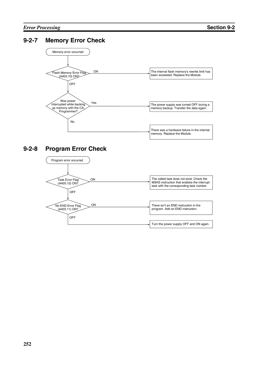 Omron FQM1-MMP21, FQM1-CM001, FQM1-MMA21 operation manual Memory Error Check, Program Error Check 