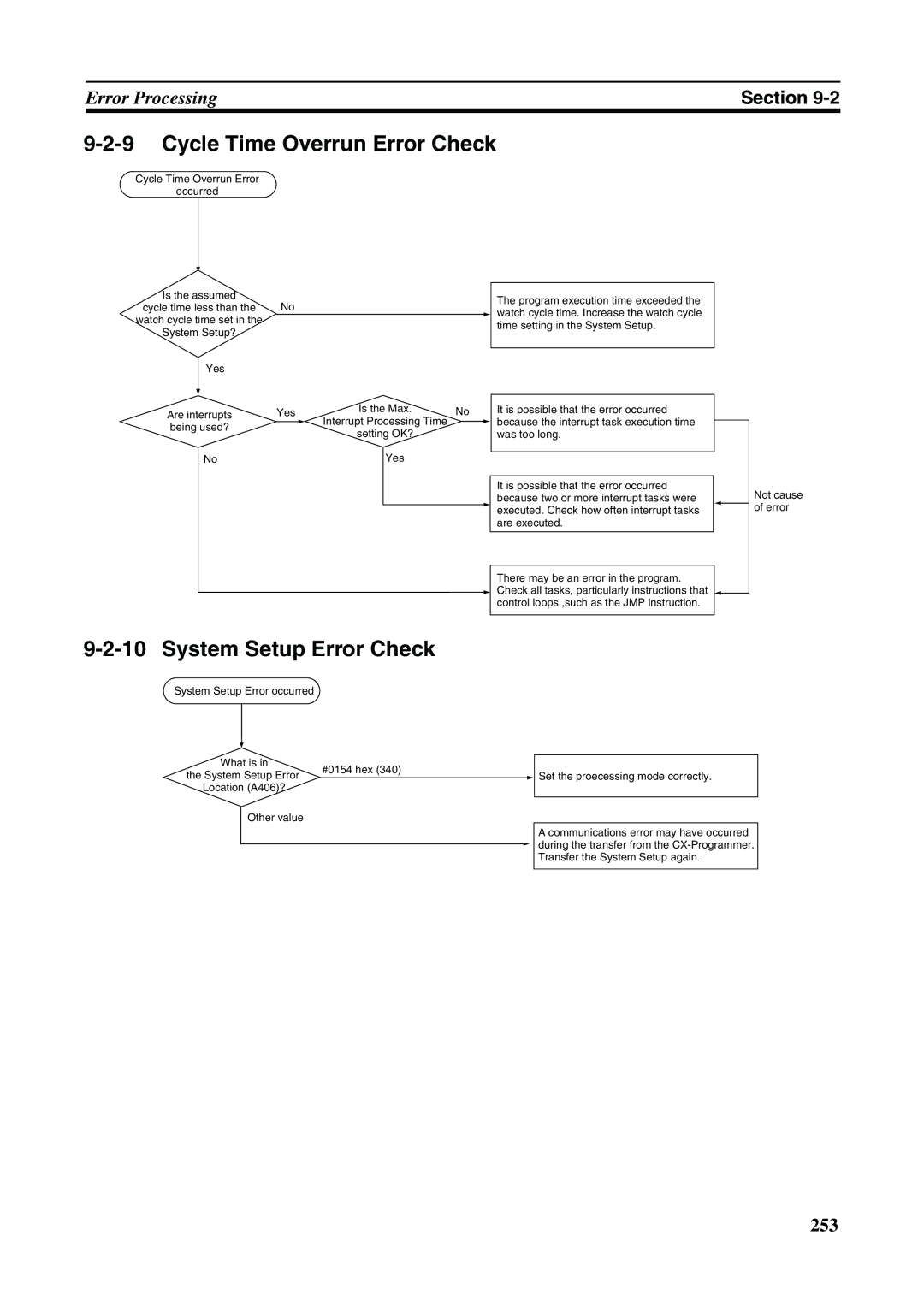 Omron FQM1-CM001, FQM1-MMA21, FQM1-MMP21 operation manual Cycle Time Overrun Error Check, System Setup Error Check 