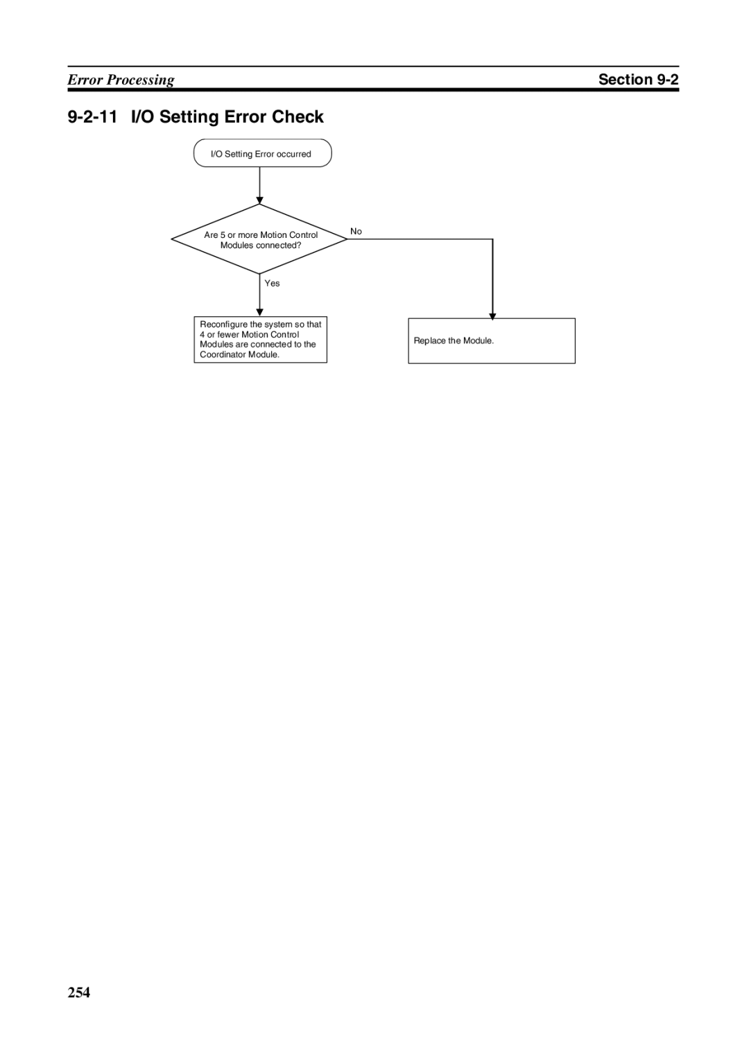 Omron FQM1-MMA21, FQM1-CM001, FQM1-MMP21 operation manual 11 I/O Setting Error Check 