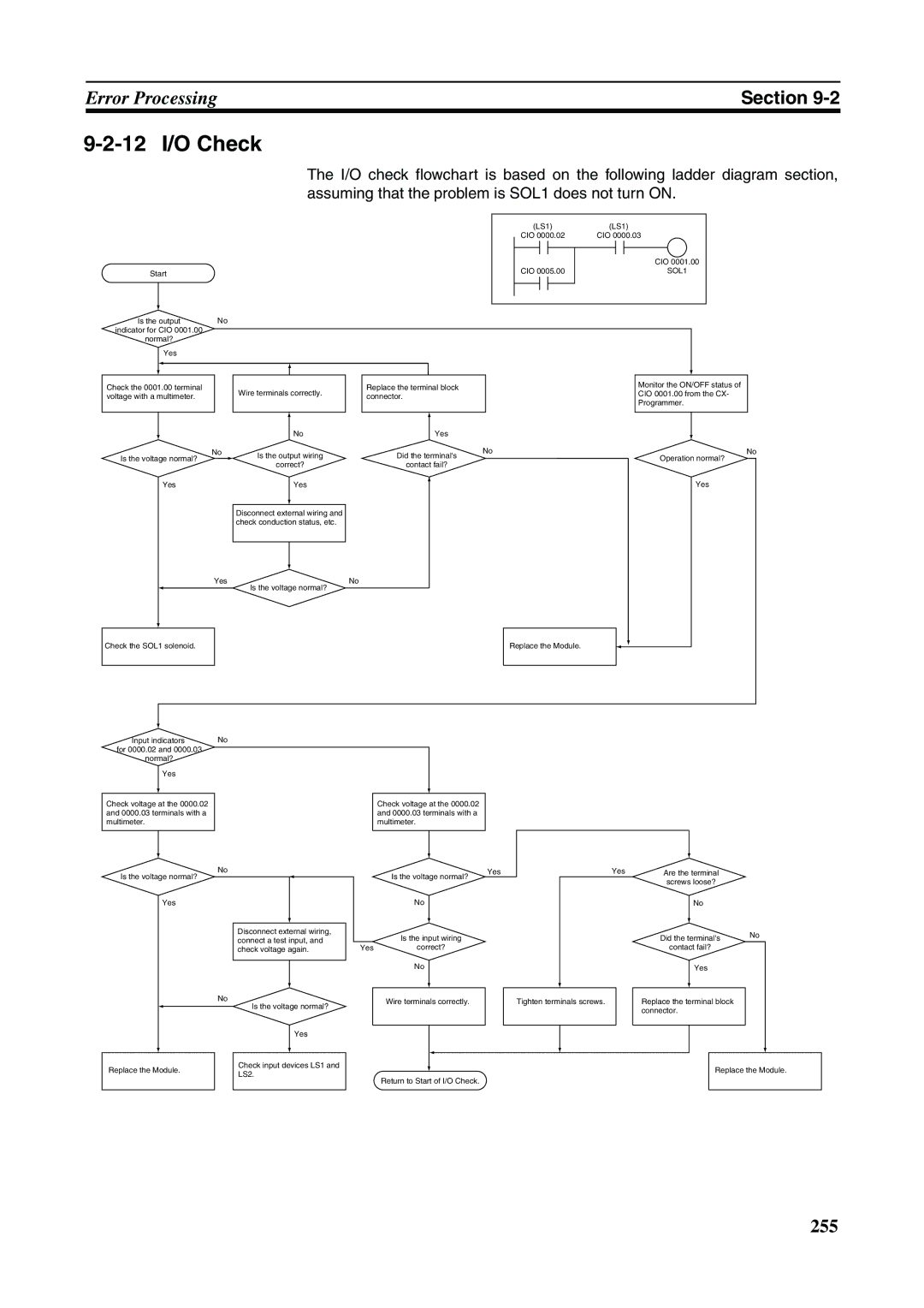 Omron FQM1-MMP21, FQM1-CM001, FQM1-MMA21 operation manual 12 I/O Check 