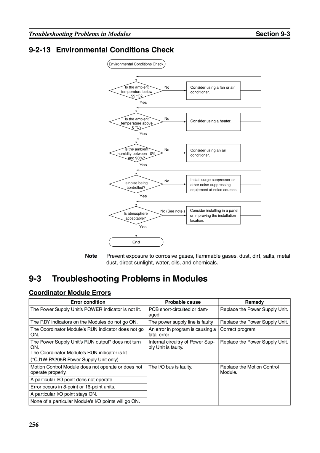 Omron FQM1-CM001 Troubleshooting Problems in Modules, Environmental Conditions Check, Coordinator Module Errors 