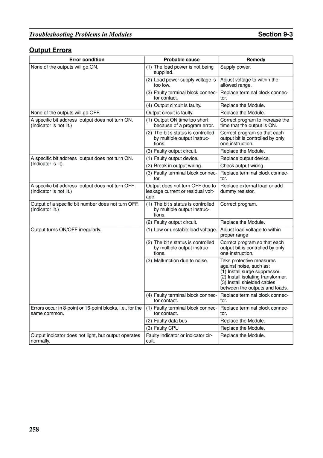 Omron FQM1-MMP21, FQM1-CM001, FQM1-MMA21 operation manual Output Errors 