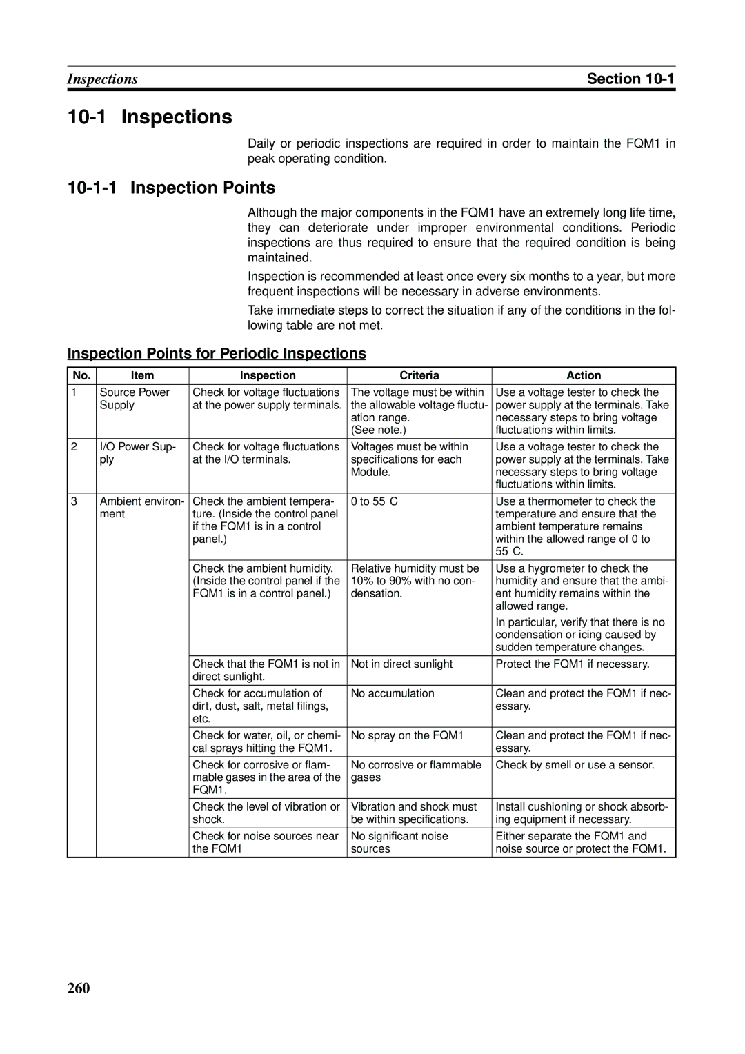 Omron FQM1-MMA21, FQM1-CM001, FQM1-MMP21 Inspection Points for Periodic Inspections, Inspection Criteria Action 