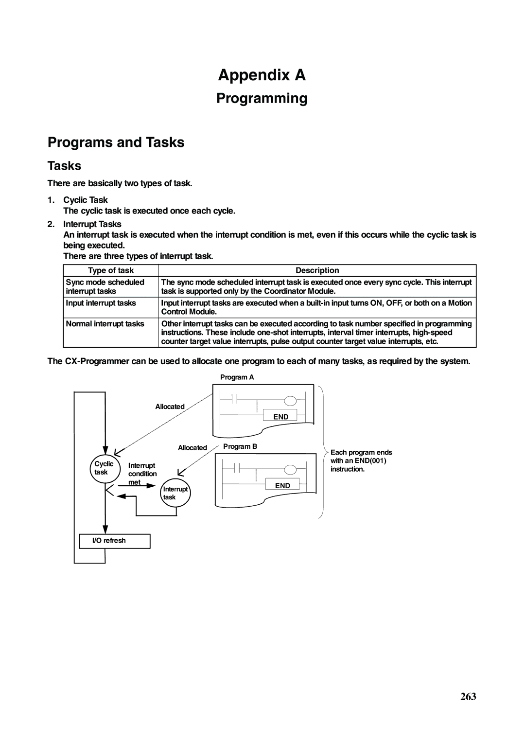 Omron FQM1-MMA21, FQM1-CM001, FQM1-MMP21 operation manual Programming Programs and Tasks, Type of task Description 