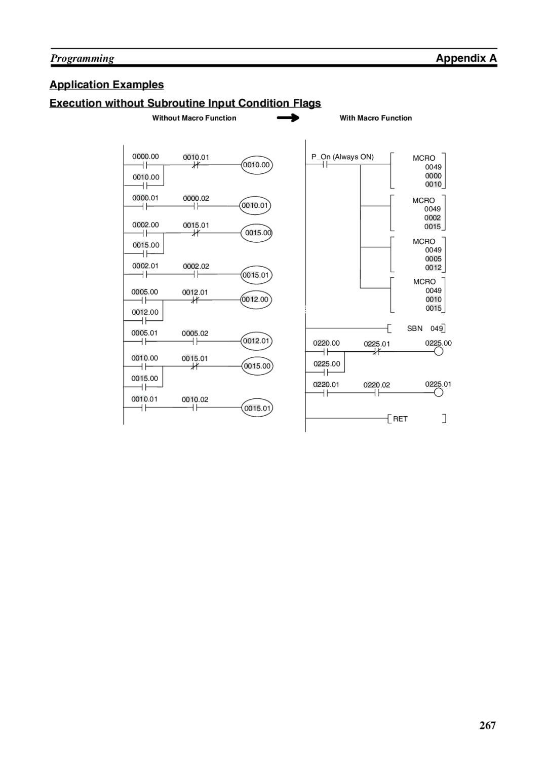 Omron FQM1-MMP21, FQM1-CM001, FQM1-MMA21 operation manual Appendix a, Mcro, Ret 