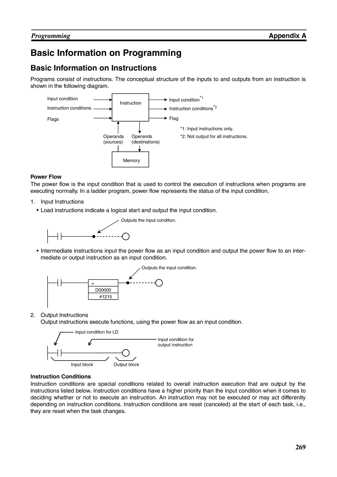 Omron FQM1-MMA21 Basic Information on Programming, Basic Information on Instructions, Power Flow, Instruction Conditions 