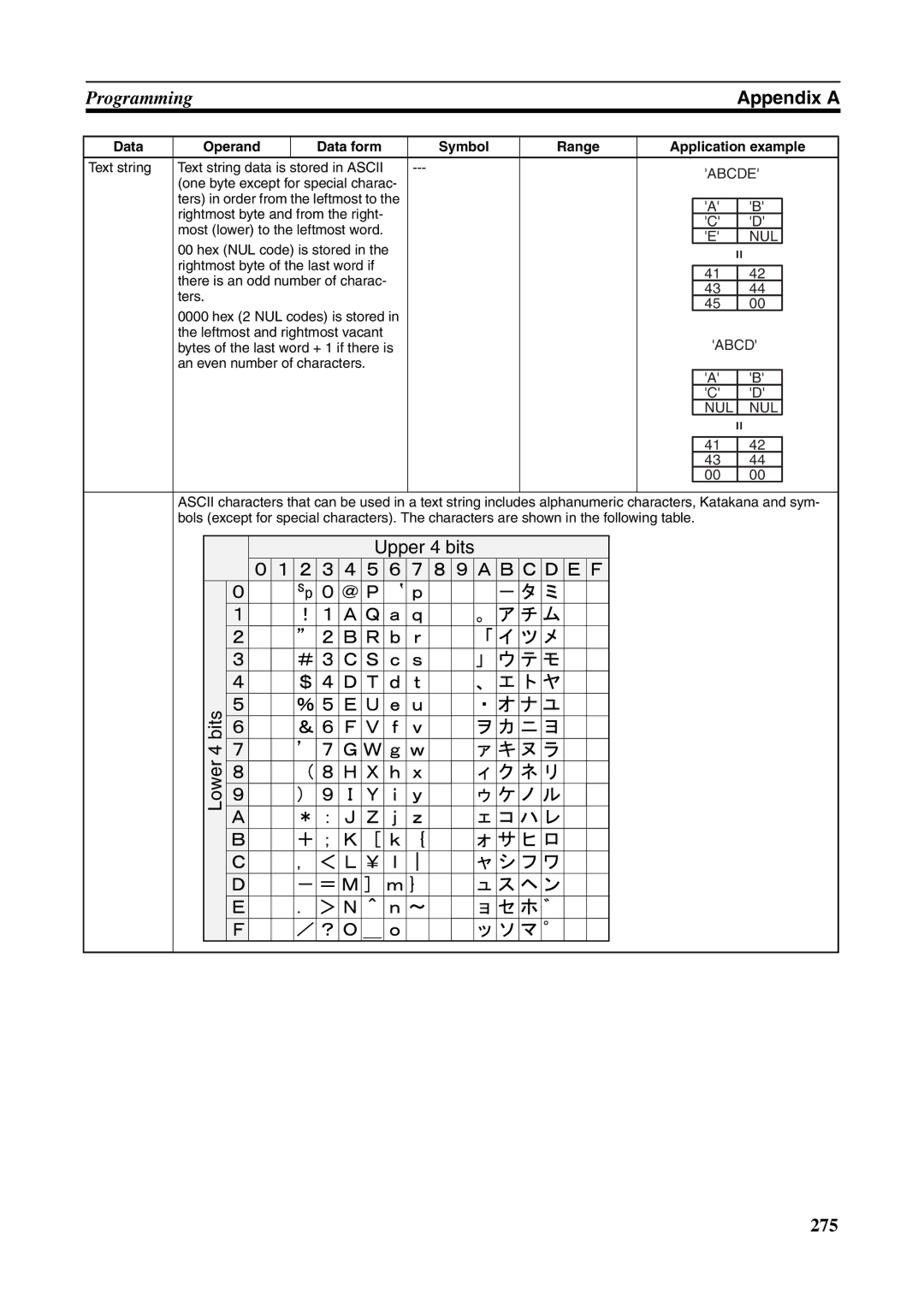 Omron FQM1-MMA21, FQM1-CM001, FQM1-MMP21 operation manual Abcde, Nul Nul 