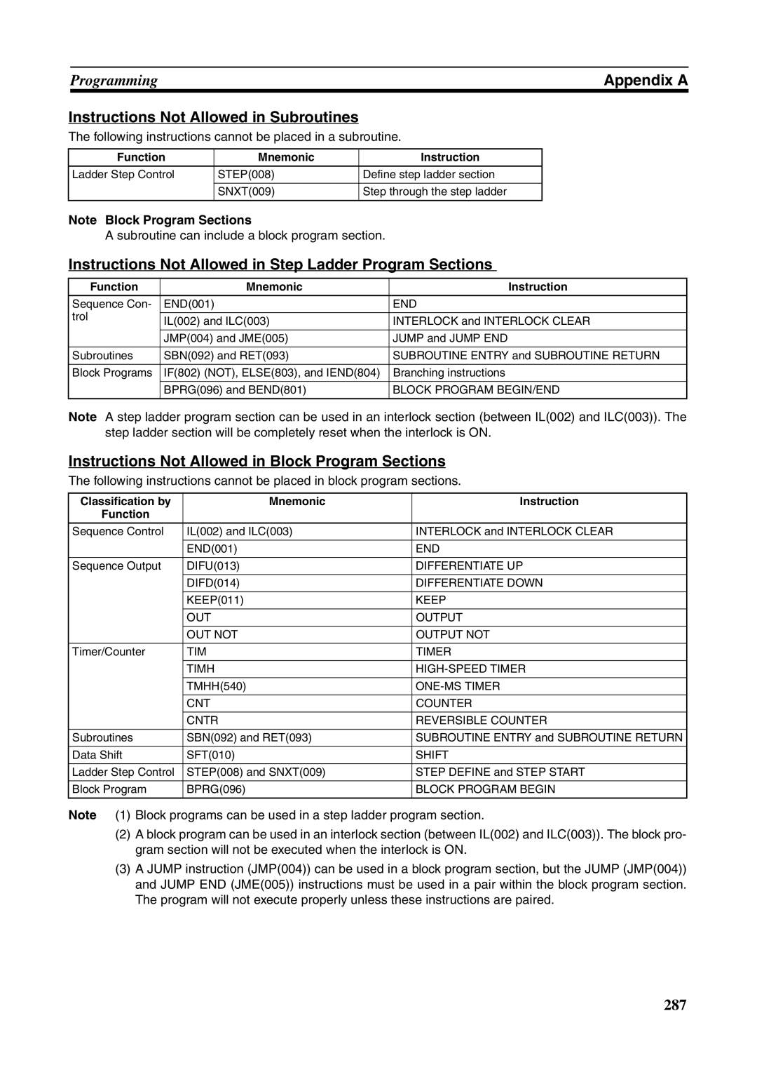 Omron FQM1-MMA21 Instructions Not Allowed in Subroutines, Instructions Not Allowed in Step Ladder Program Sections 