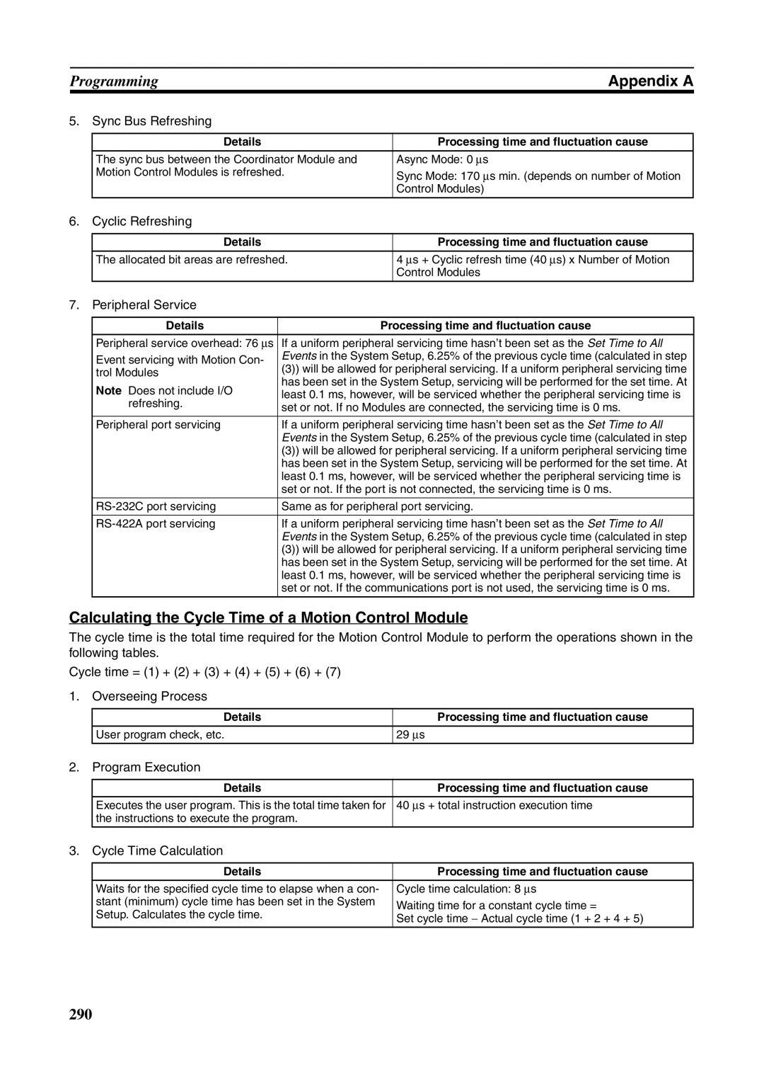 Omron FQM1-MMA21, FQM1-CM001 Calculating the Cycle Time of a Motion Control Module, Sync Bus Refreshing, Cyclic Refreshing 