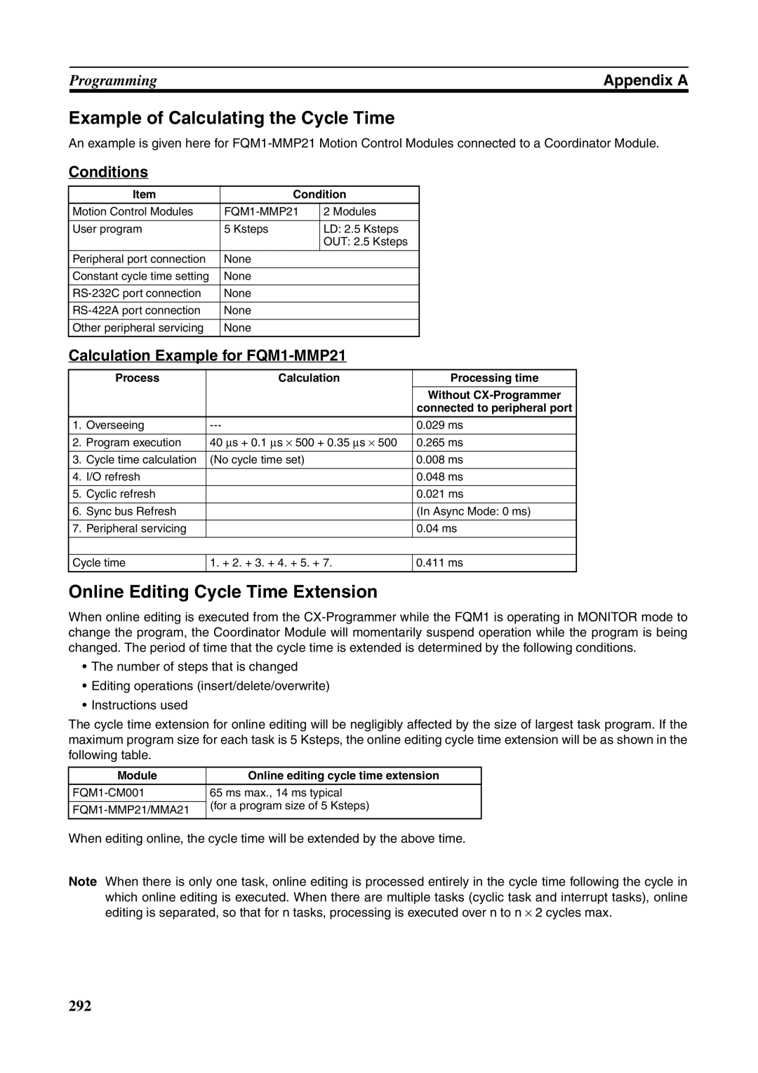 Omron FQM1-CM001, FQM1-MMA21 Example of Calculating the Cycle Time, Online Editing Cycle Time Extension, Conditions 