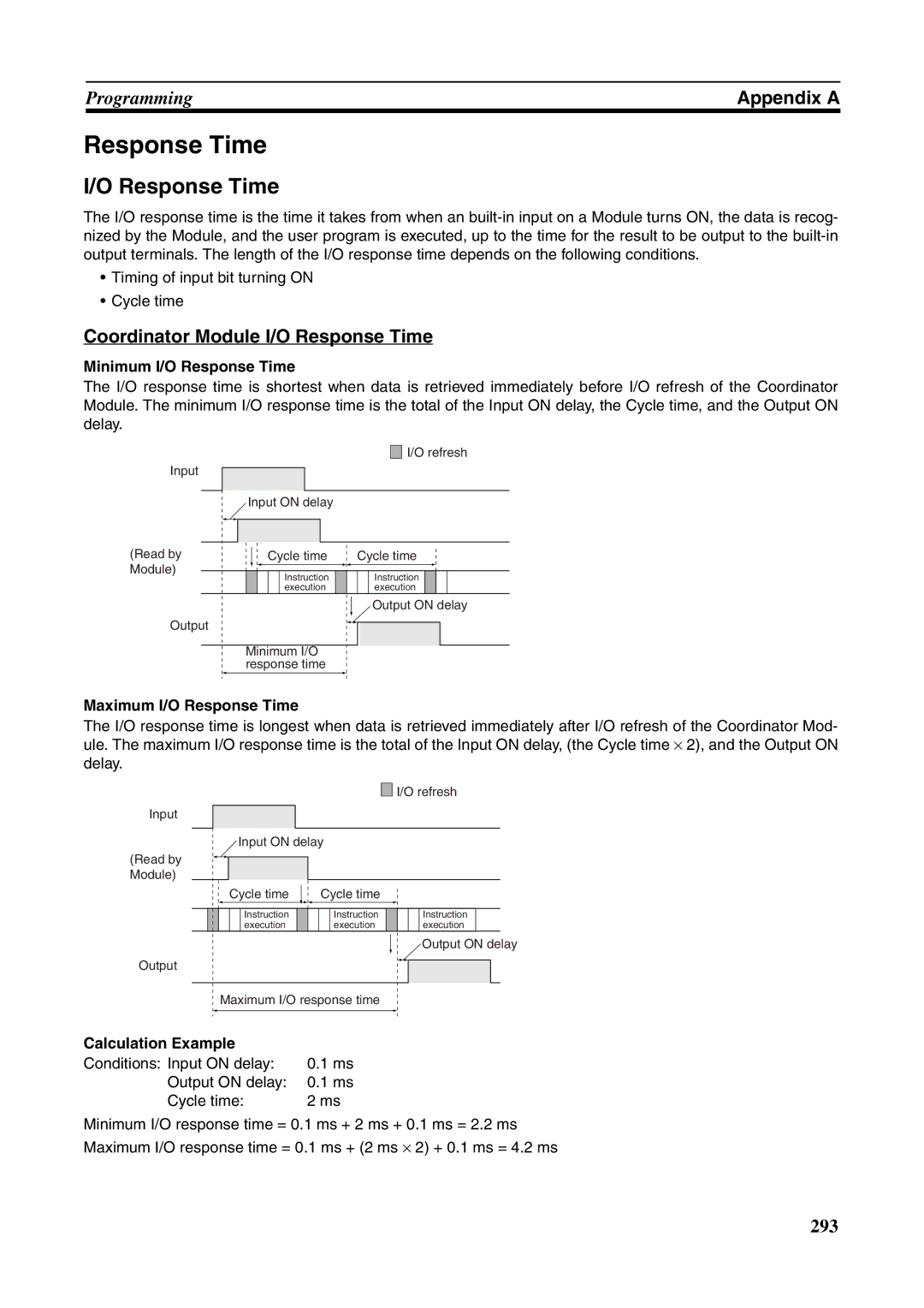 Omron FQM1-MMA21, FQM1-CM001, FQM1-MMP21 operation manual Coordinator Module I/O Response Time 