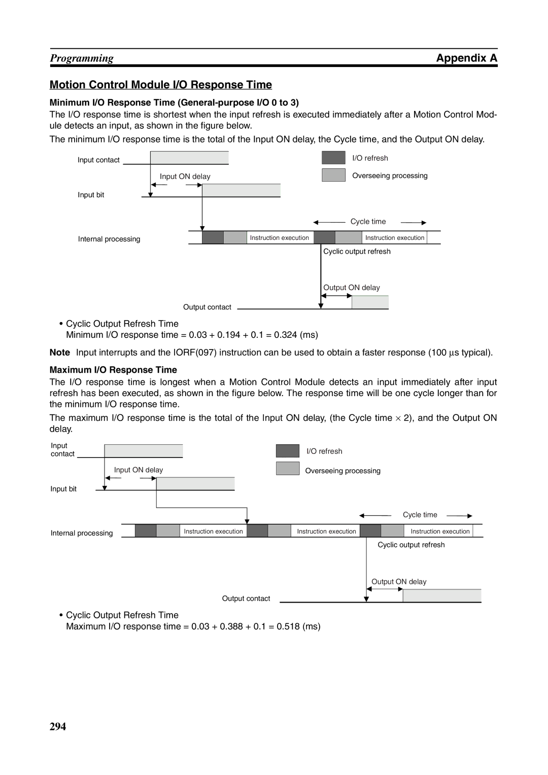 Omron FQM1-MMP21, FQM1-CM001 Motion Control Module I/O Response Time, Minimum I/O Response Time General-purpose I/O 0 to 