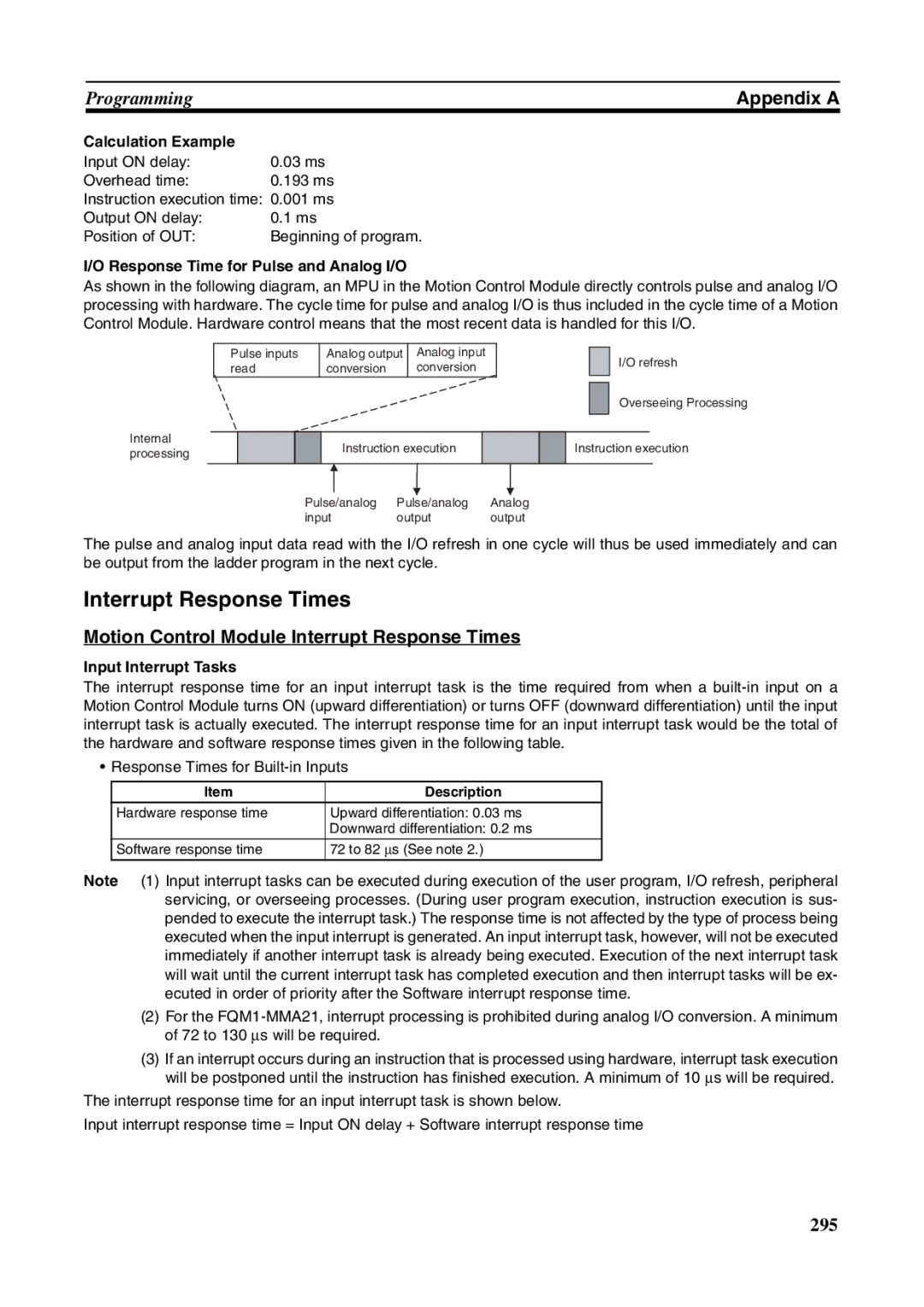 Omron FQM1-CM001, FQM1-MMA21 Motion Control Module Interrupt Response Times, Response Time for Pulse and Analog I/O 