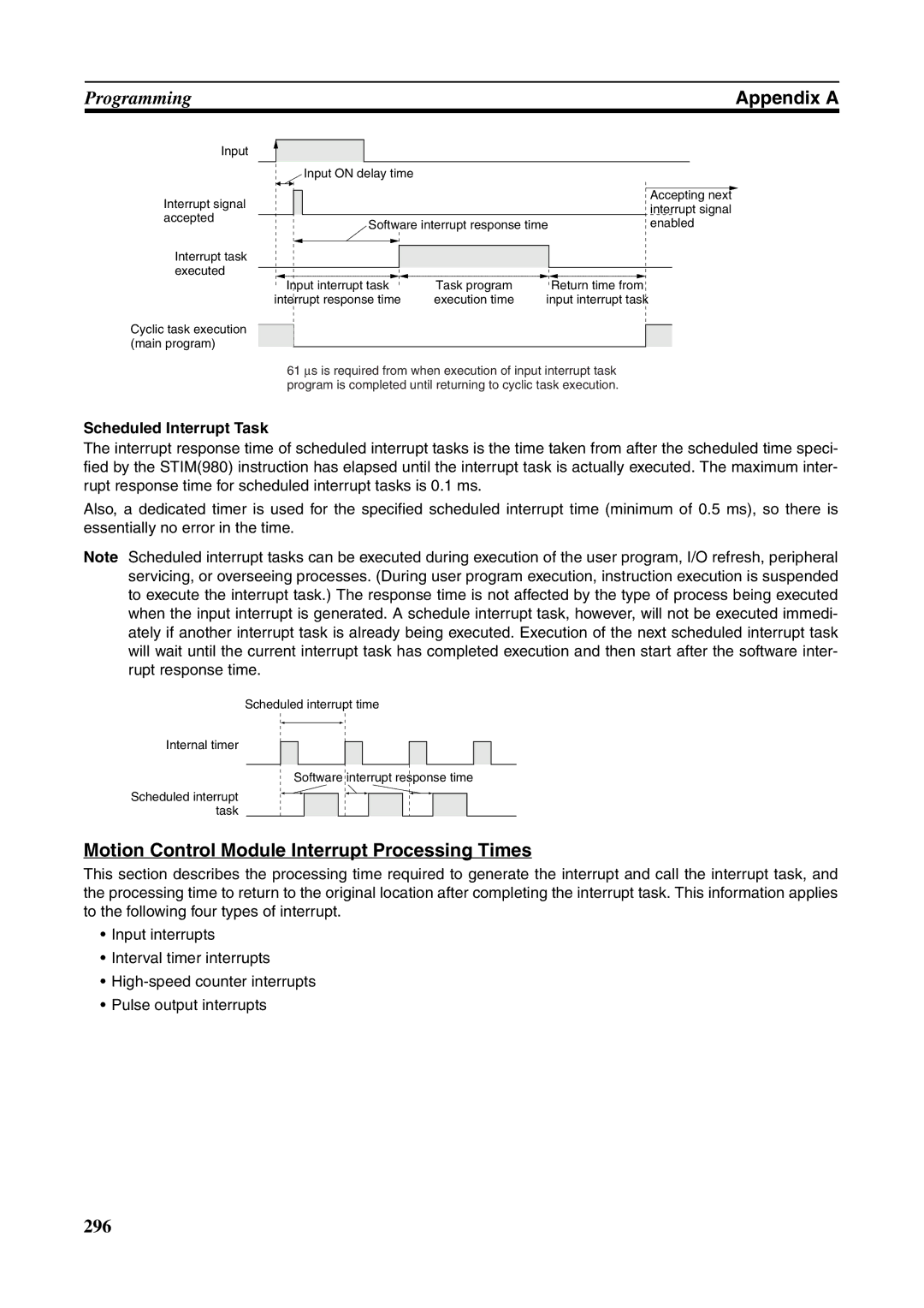 Omron FQM1-MMA21, FQM1-CM001, FQM1-MMP21 Motion Control Module Interrupt Processing Times, Scheduled Interrupt Task 