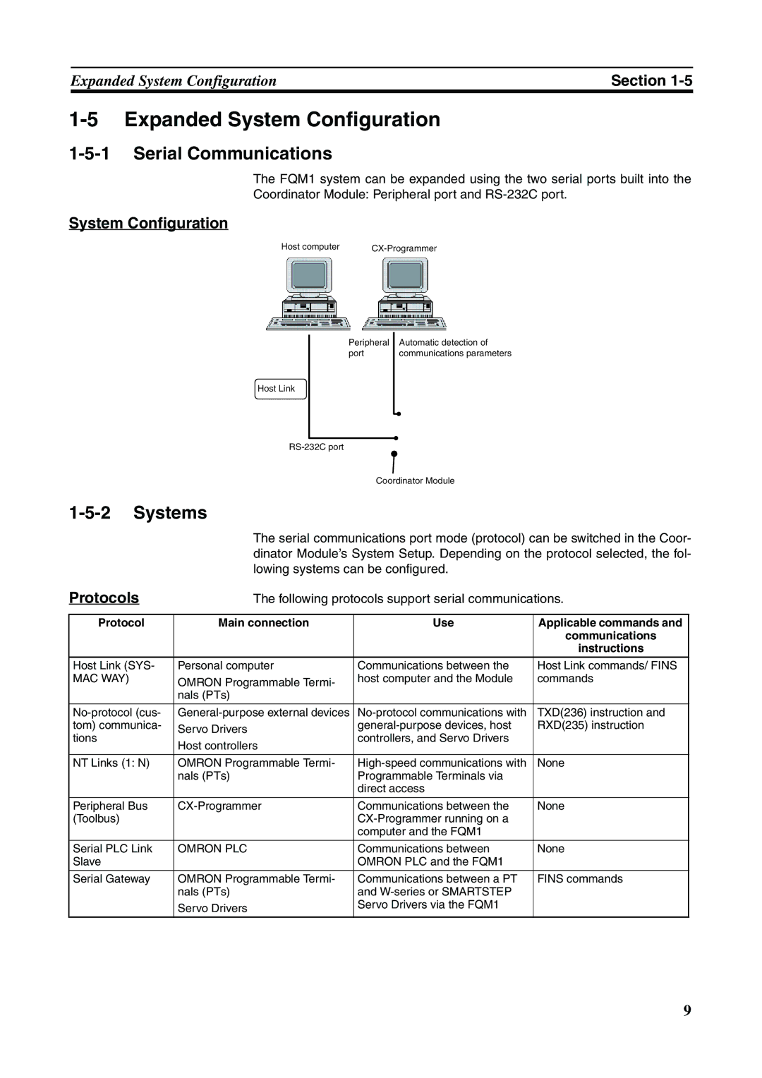 Omron FQM1-MMP21, FQM1-CM001, FQM1-MMA21 Expanded System Configuration, Serial Communications, Systems, Protocols 