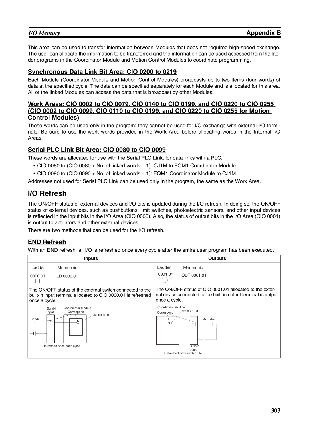 Omron FQM1-MMP21, FQM1-CM001 Refresh, Synchronous Data Link Bit Area CIO 0200 to, Serial PLC Link Bit Area CIO 0080 to CIO 