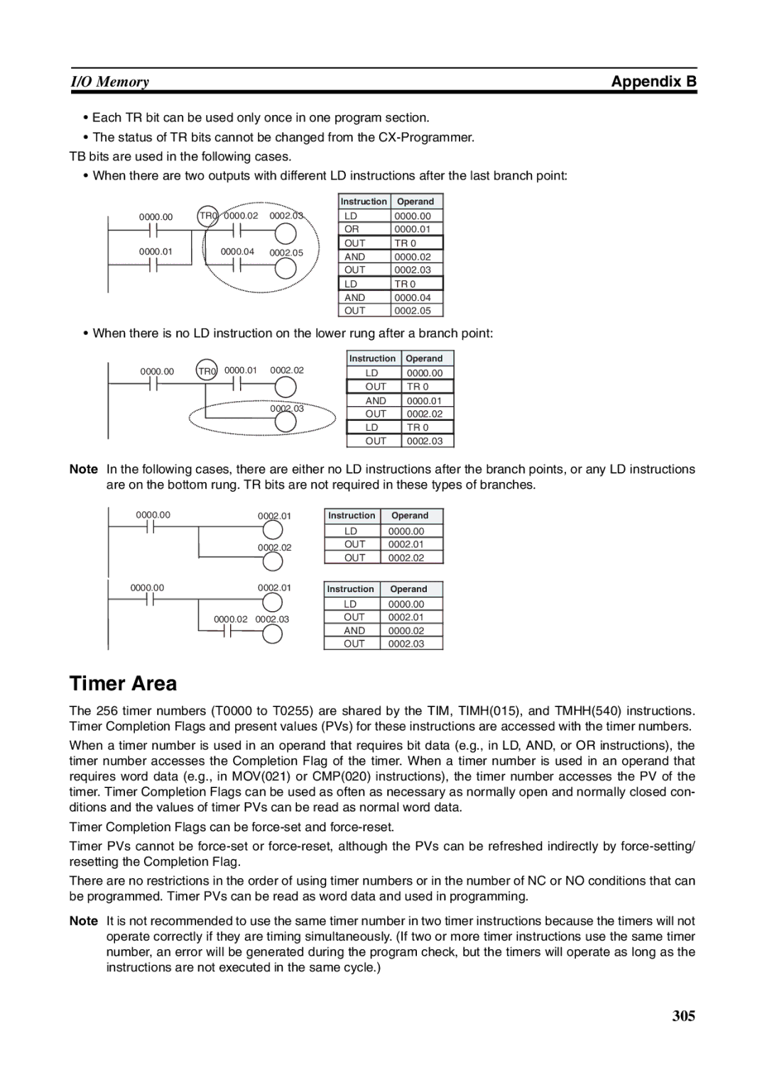 Omron FQM1-MMA21, FQM1-CM001, FQM1-MMP21 operation manual Timer Area 