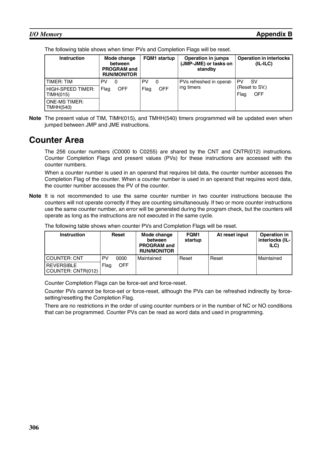 Omron FQM1-MMP21, FQM1-CM001, FQM1-MMA21 operation manual Counter Area, Appendix B 