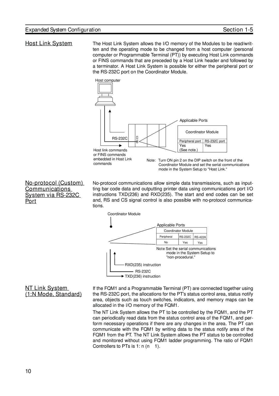 Omron FQM1-CM001, FQM1-MMA21, FQM1-MMP21 operation manual Host Link System 