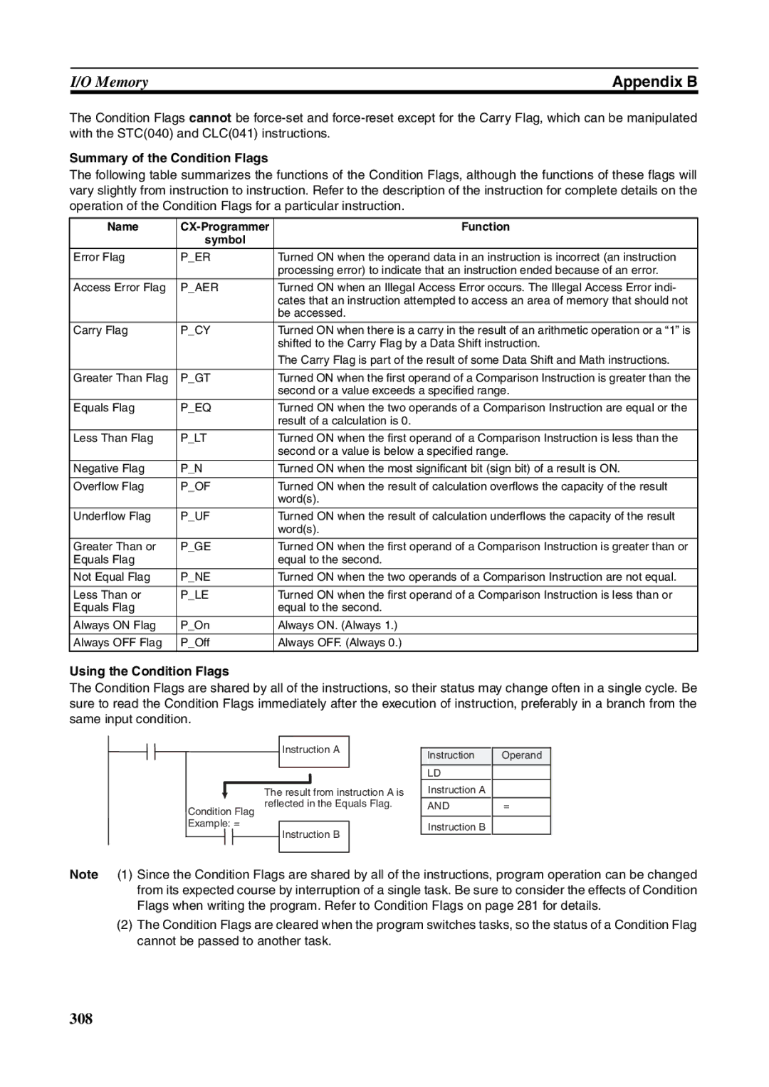 Omron FQM1-MMA21, FQM1-CM001 Summary of the Condition Flags, Using the Condition Flags, Name CX-Programmer Function Symbol 