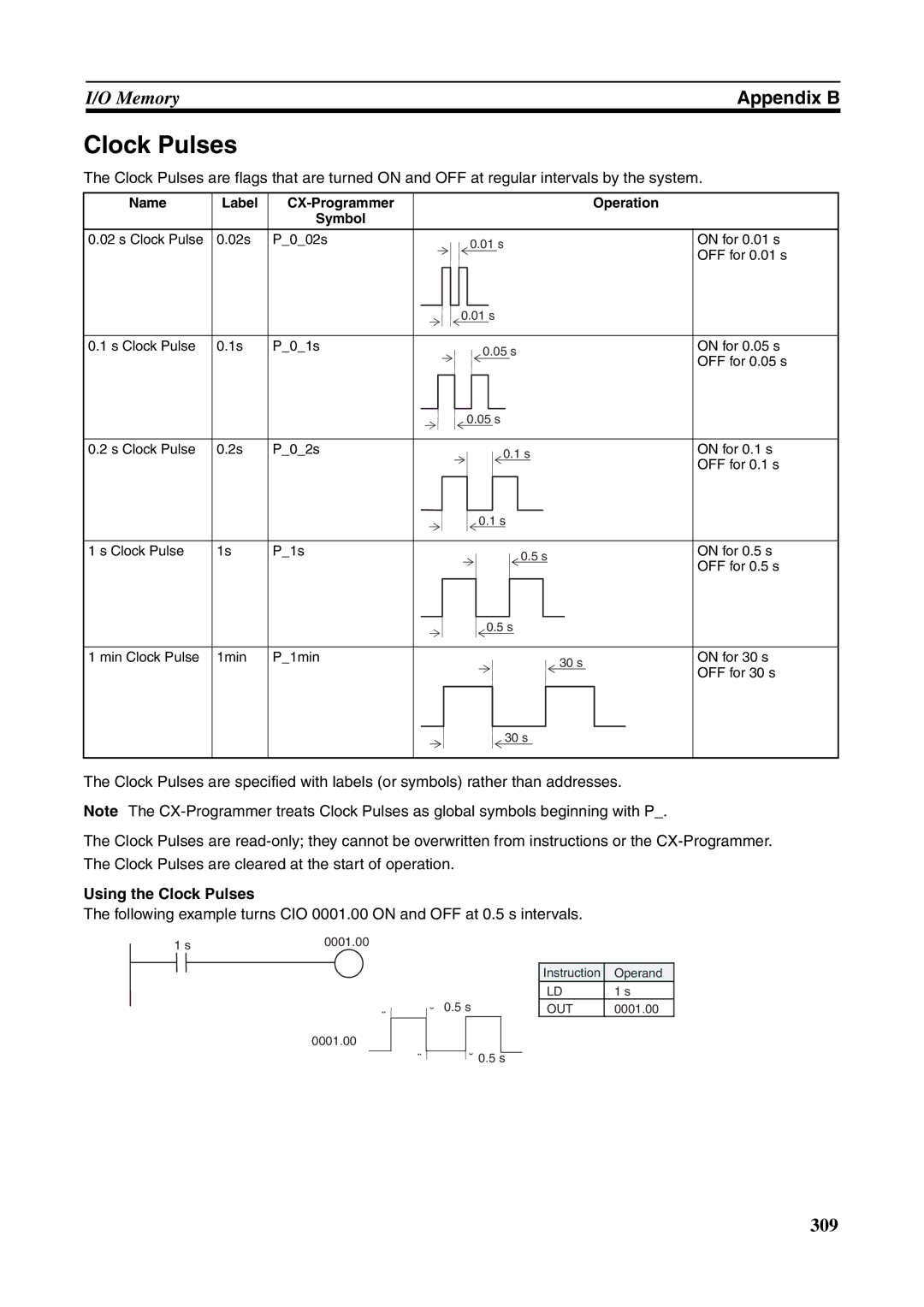 Omron FQM1-MMP21, FQM1-CM001, FQM1-MMA21 Using the Clock Pulses, Name Label CX-Programmer Operation Symbol 