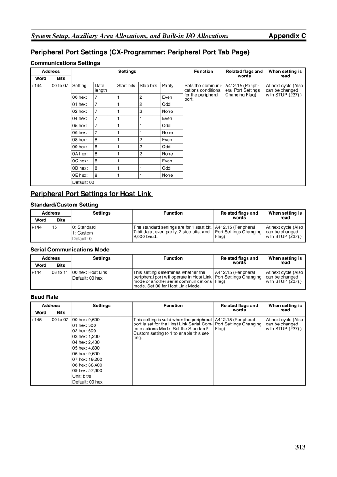 Omron FQM1-CM001 Peripheral Port Settings CX-Programmer Peripheral Port Tab, Peripheral Port Settings for Host Link 