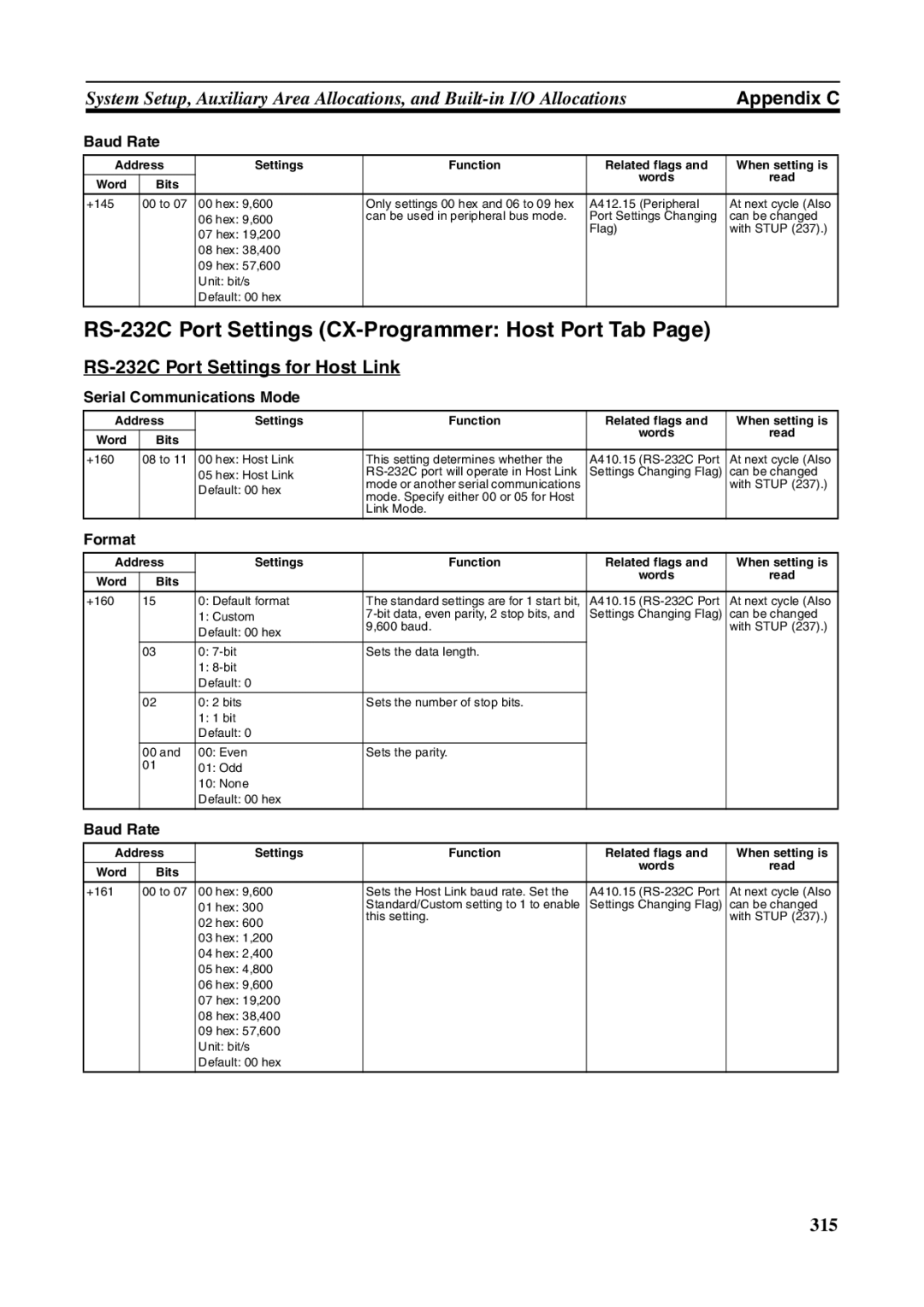 Omron FQM1-MMP21, FQM1-CM001, FQM1-MMA21 operation manual RS-232C Port Settings for Host Link, Format 